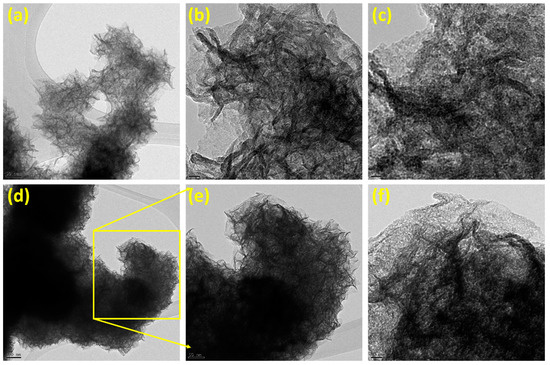 Unveiling the Electrocatalytic Performances of the Pd-MoS2