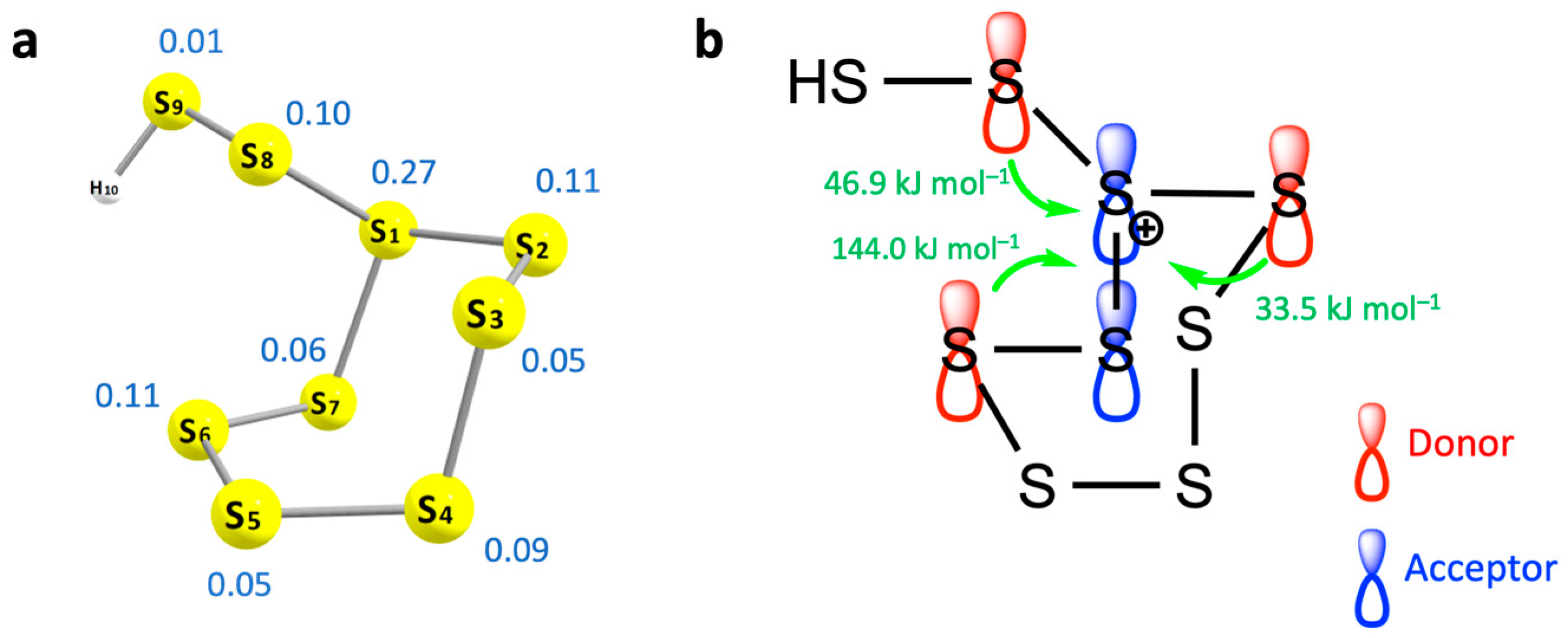 Inorganics 13 00023 g006