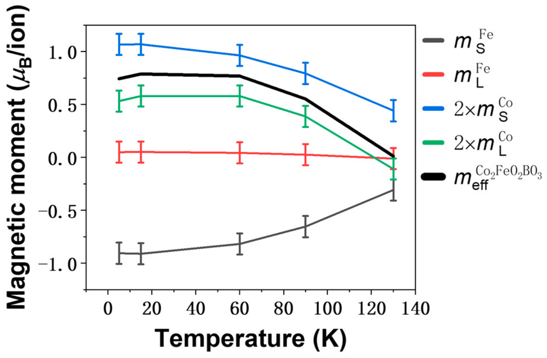 Inorganics 13 00024 g003