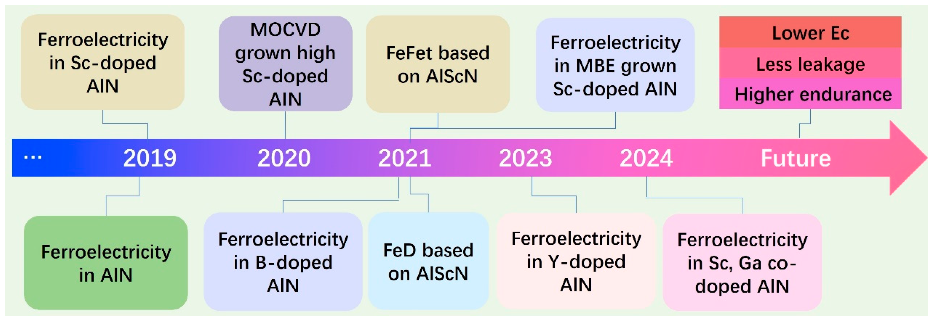Inorganics 13 00029 g002