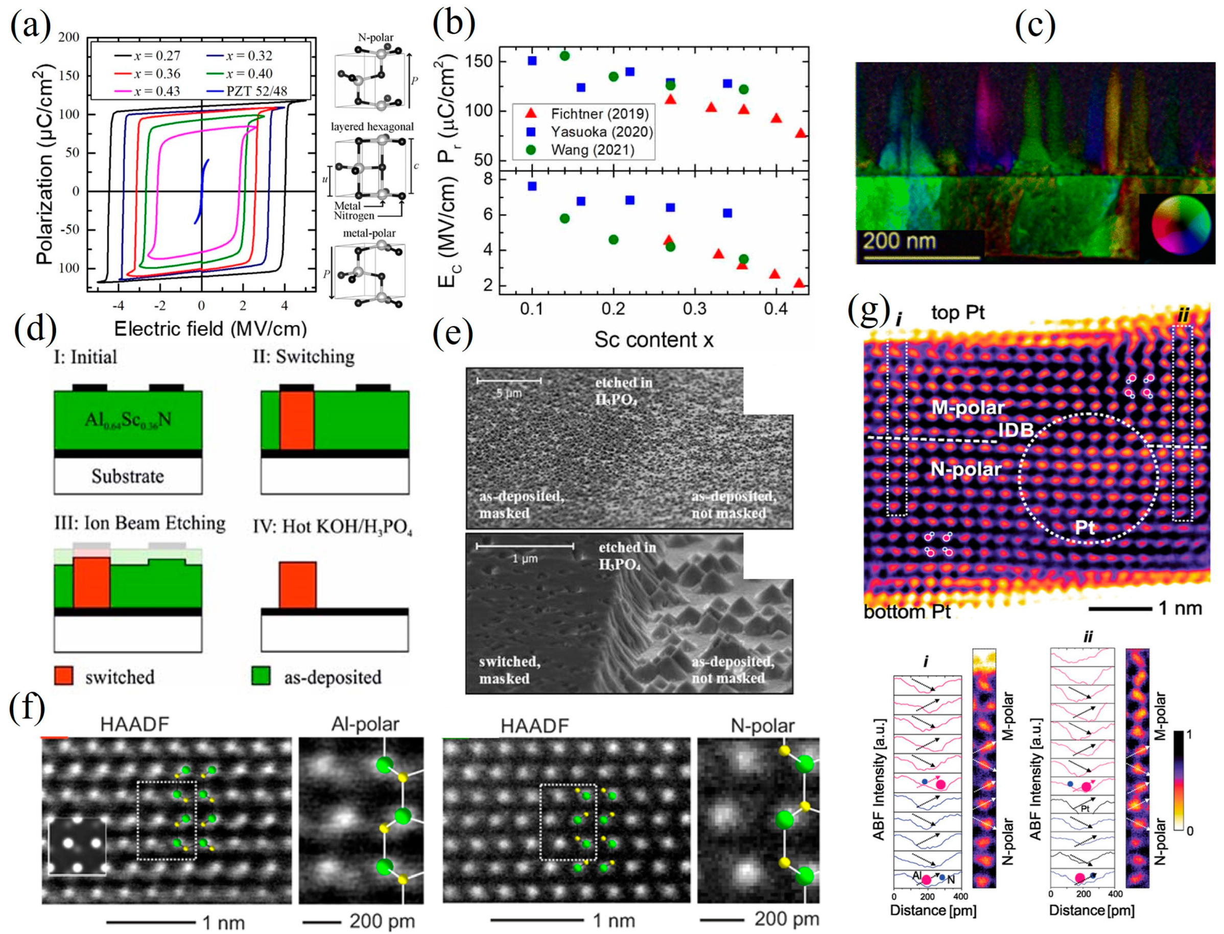 Inorganics 13 00029 g005