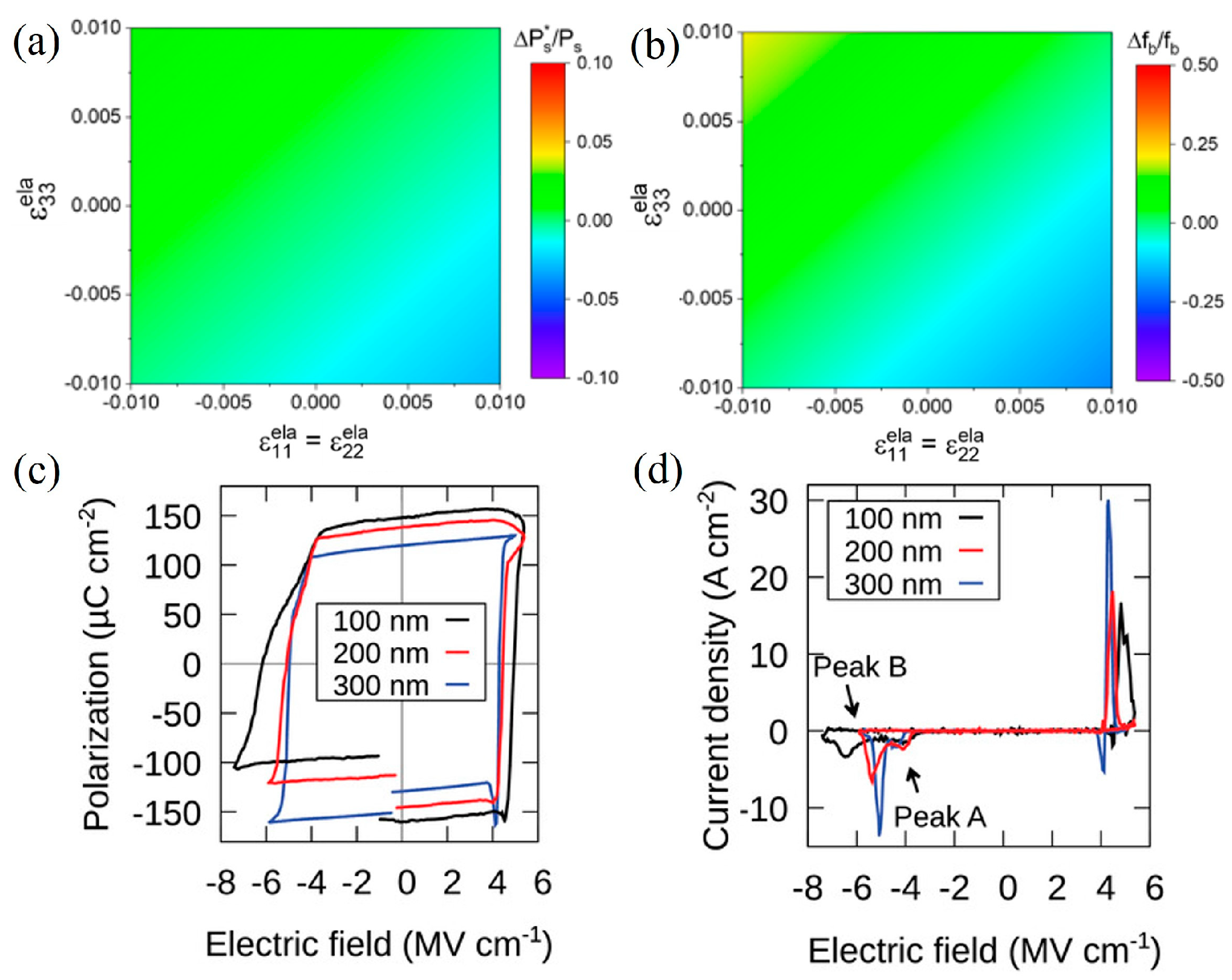 Inorganics 13 00029 g008