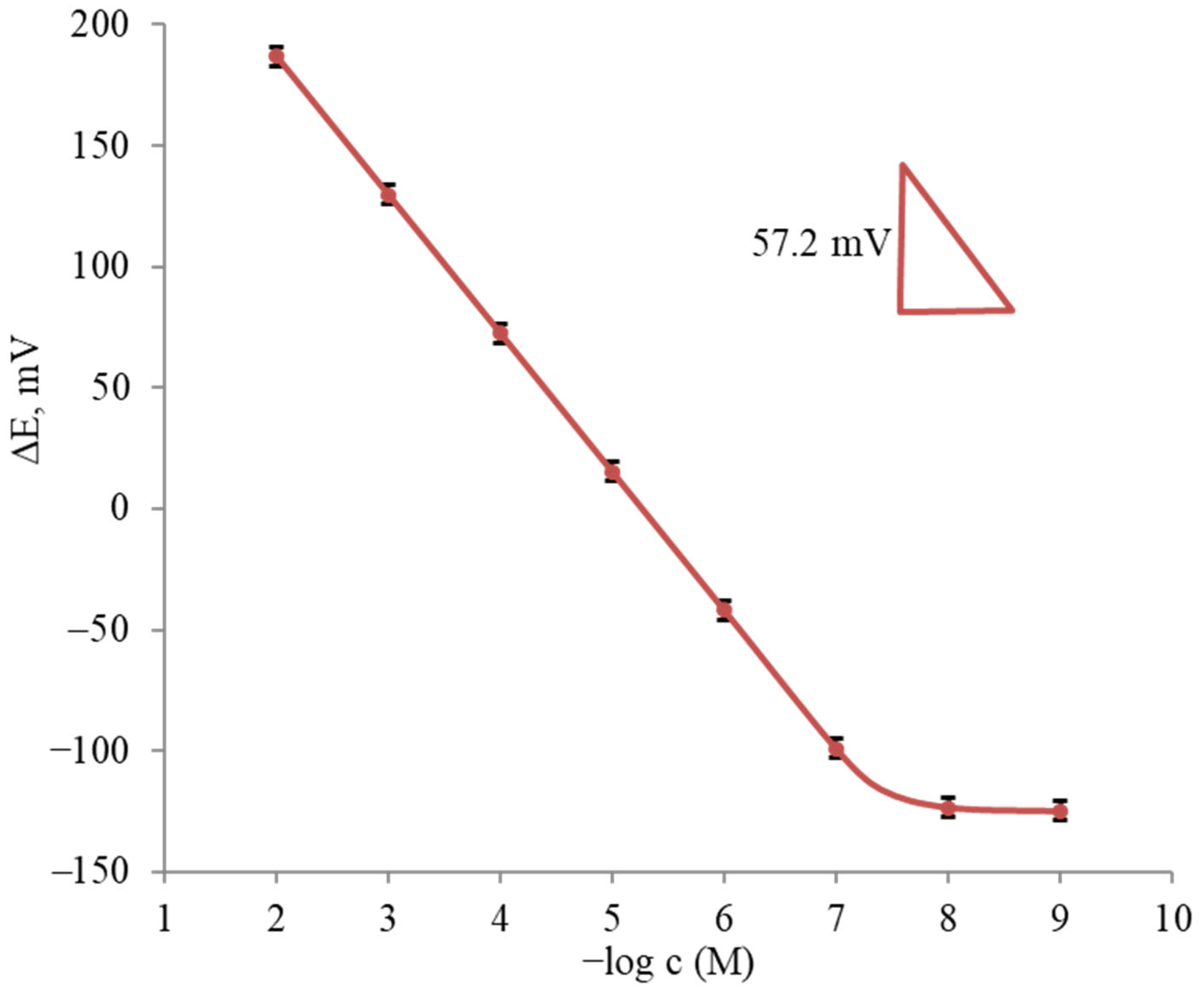 Inorganics 13 00035 g003