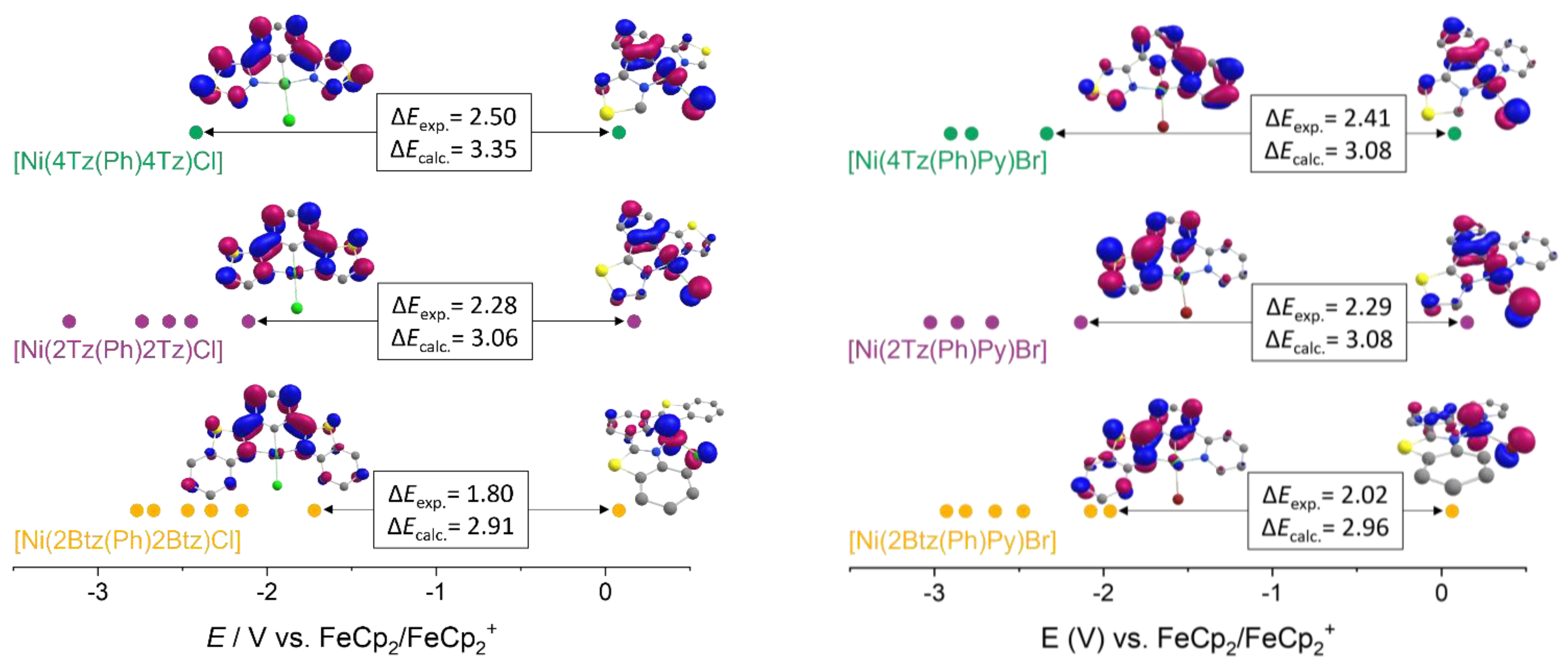 Inorganics 13 00041 g003