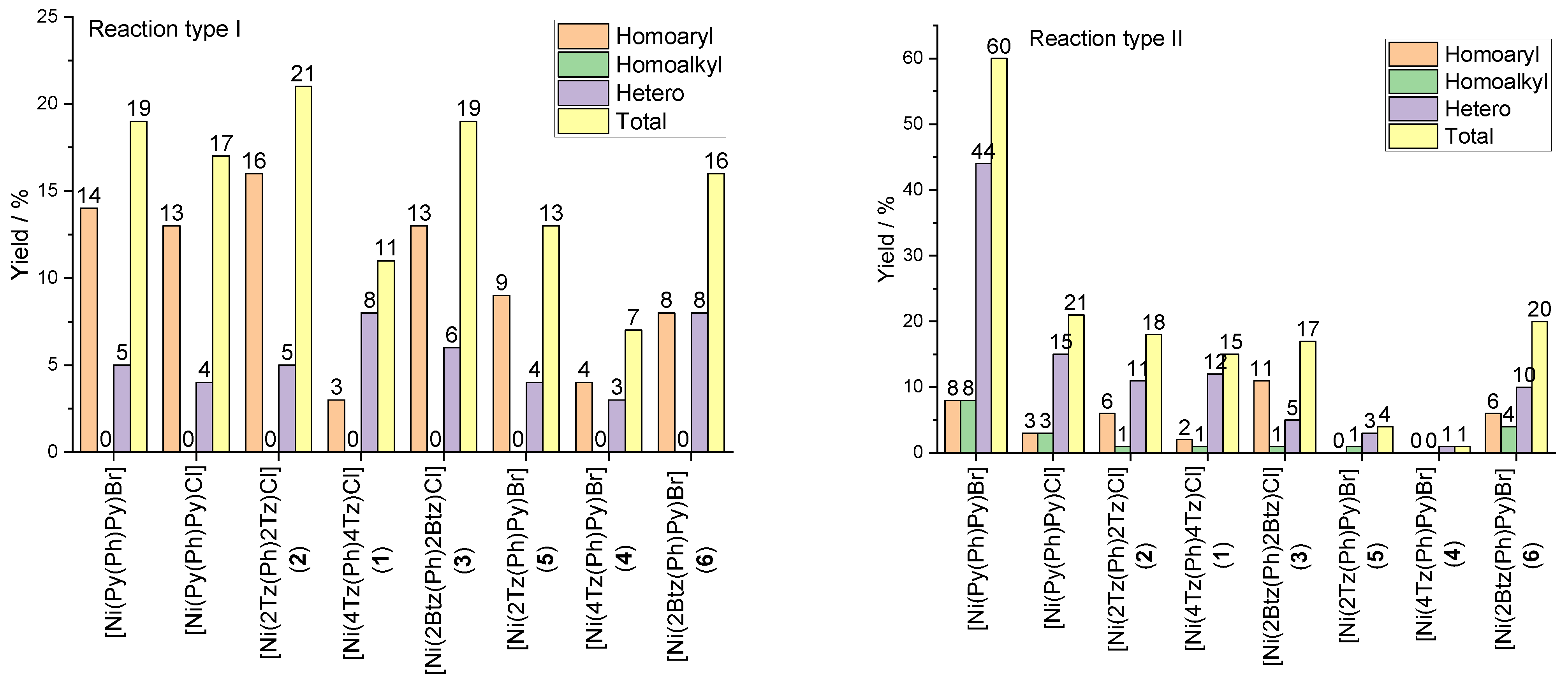 Inorganics 13 00041 g005