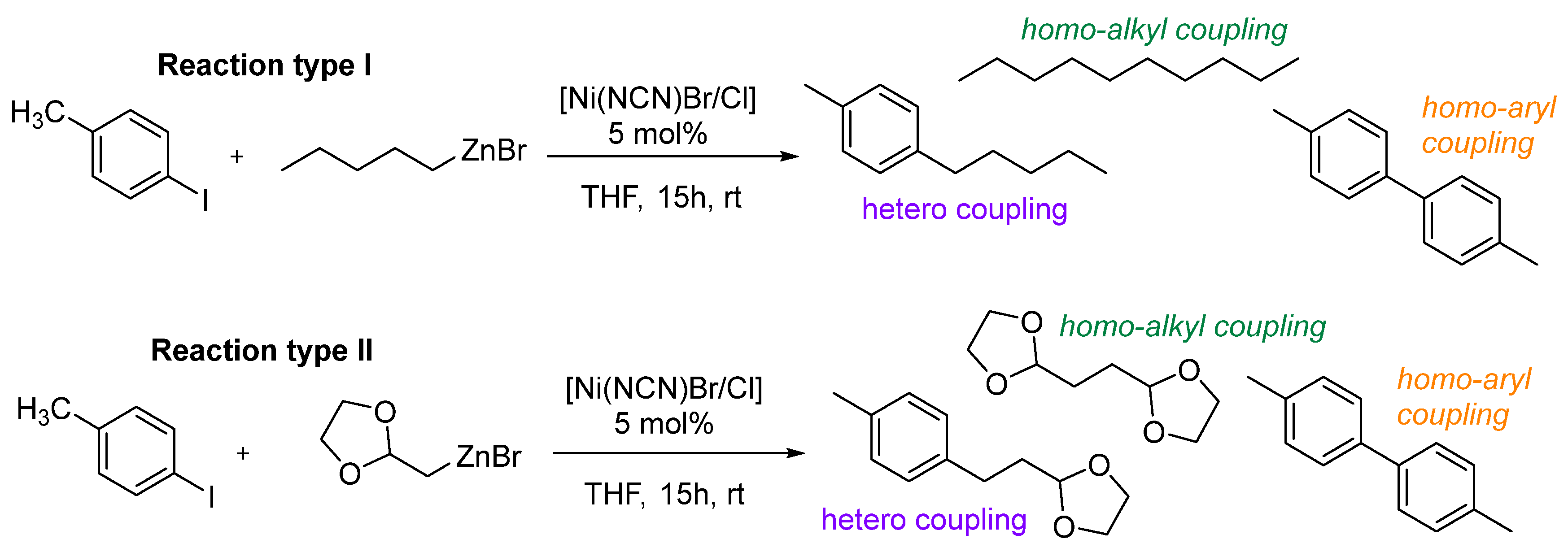Inorganics 13 00041 sch004