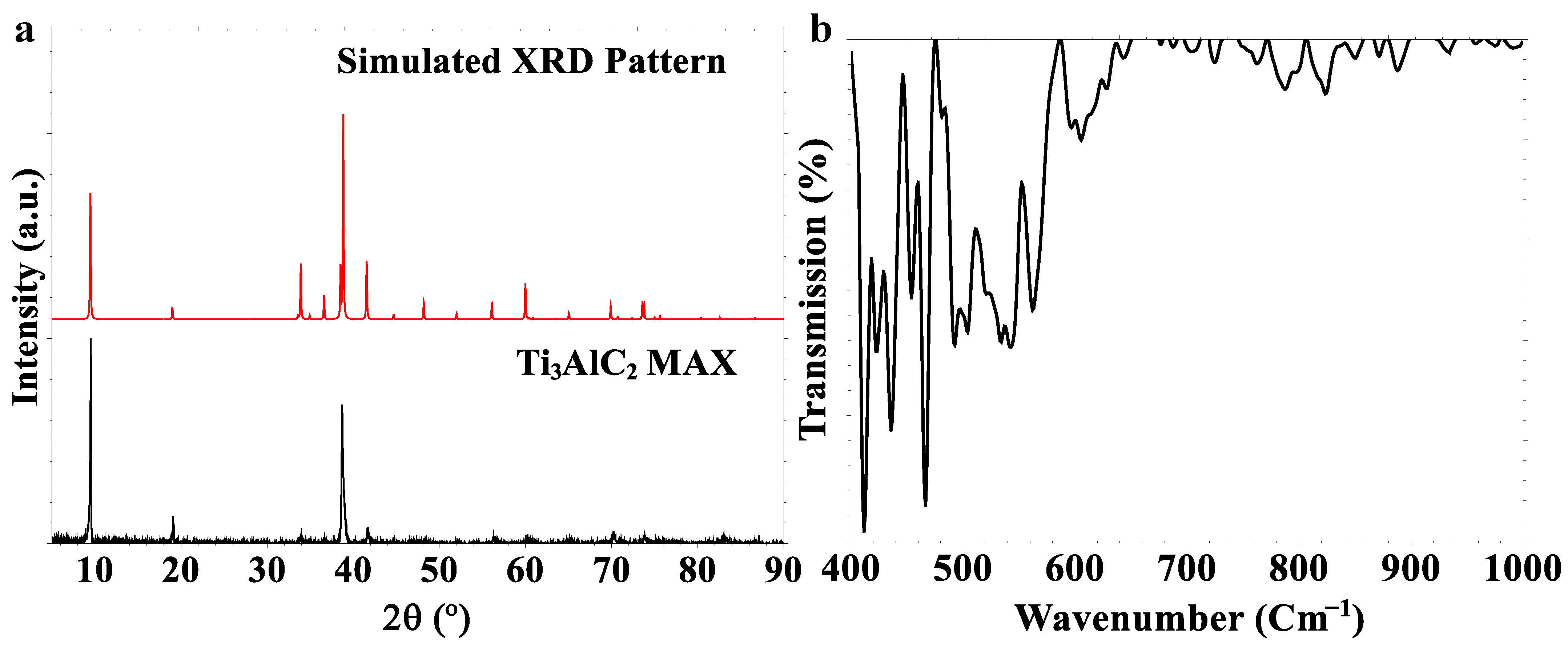Inorganics 13 00044 g002