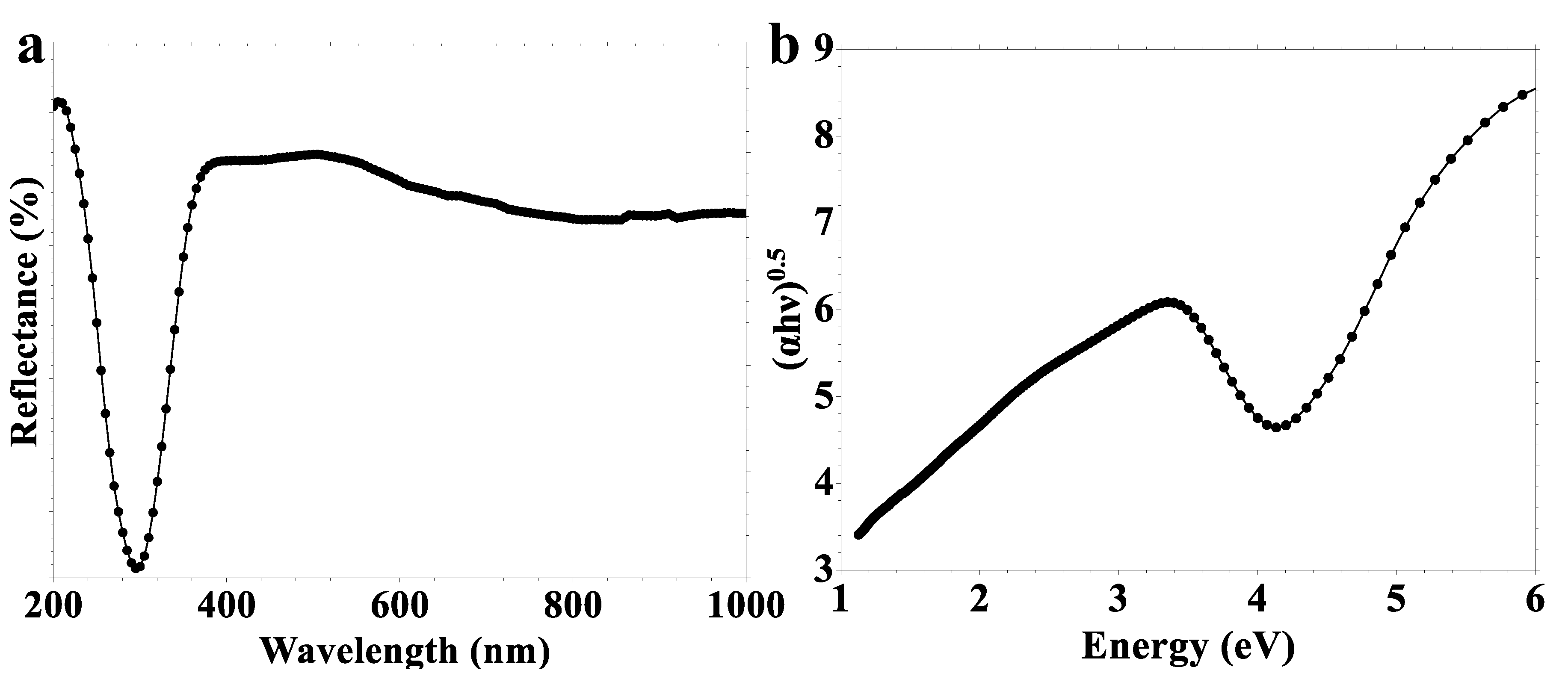 Inorganics 13 00044 g003