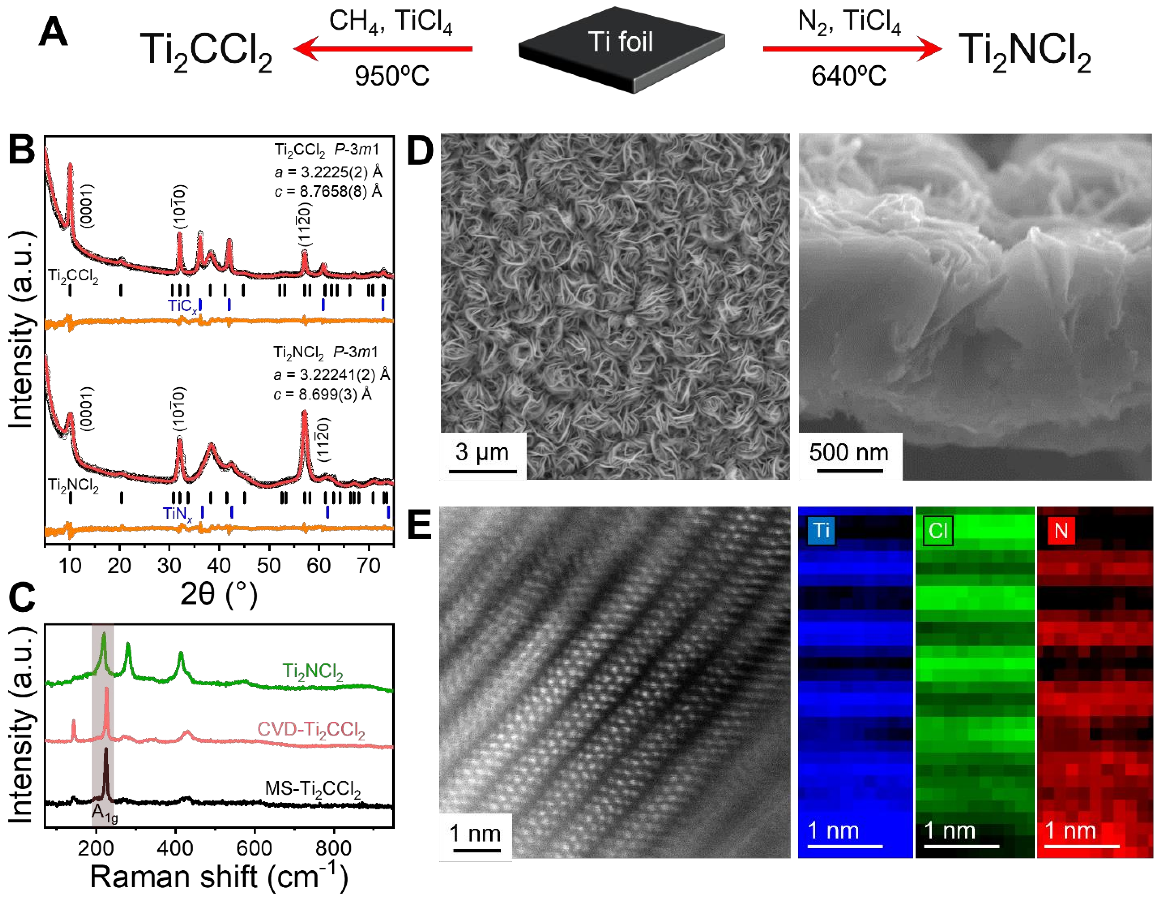 Inorganics 13 00045 g004