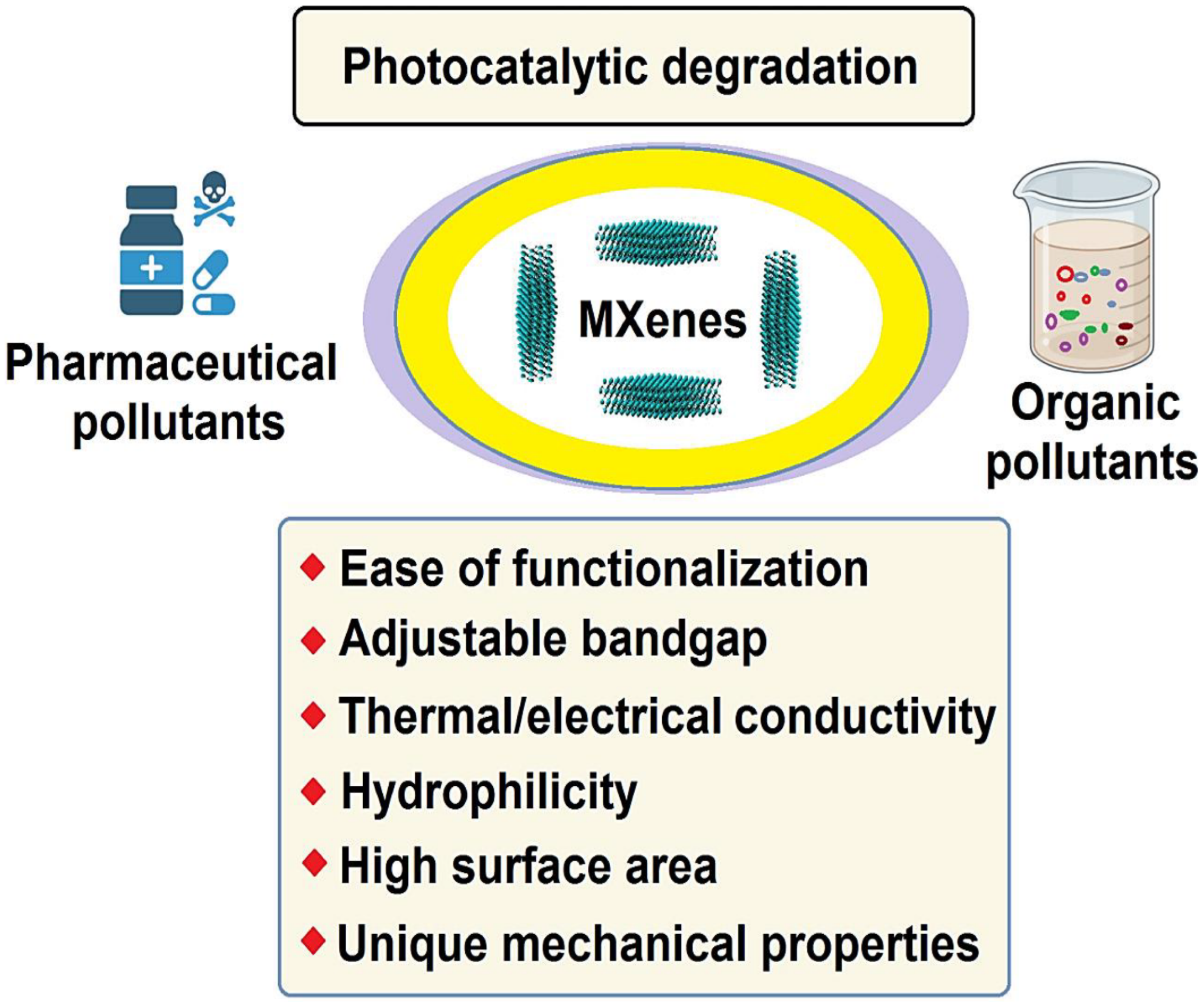 Inorganics 13 00045 g006