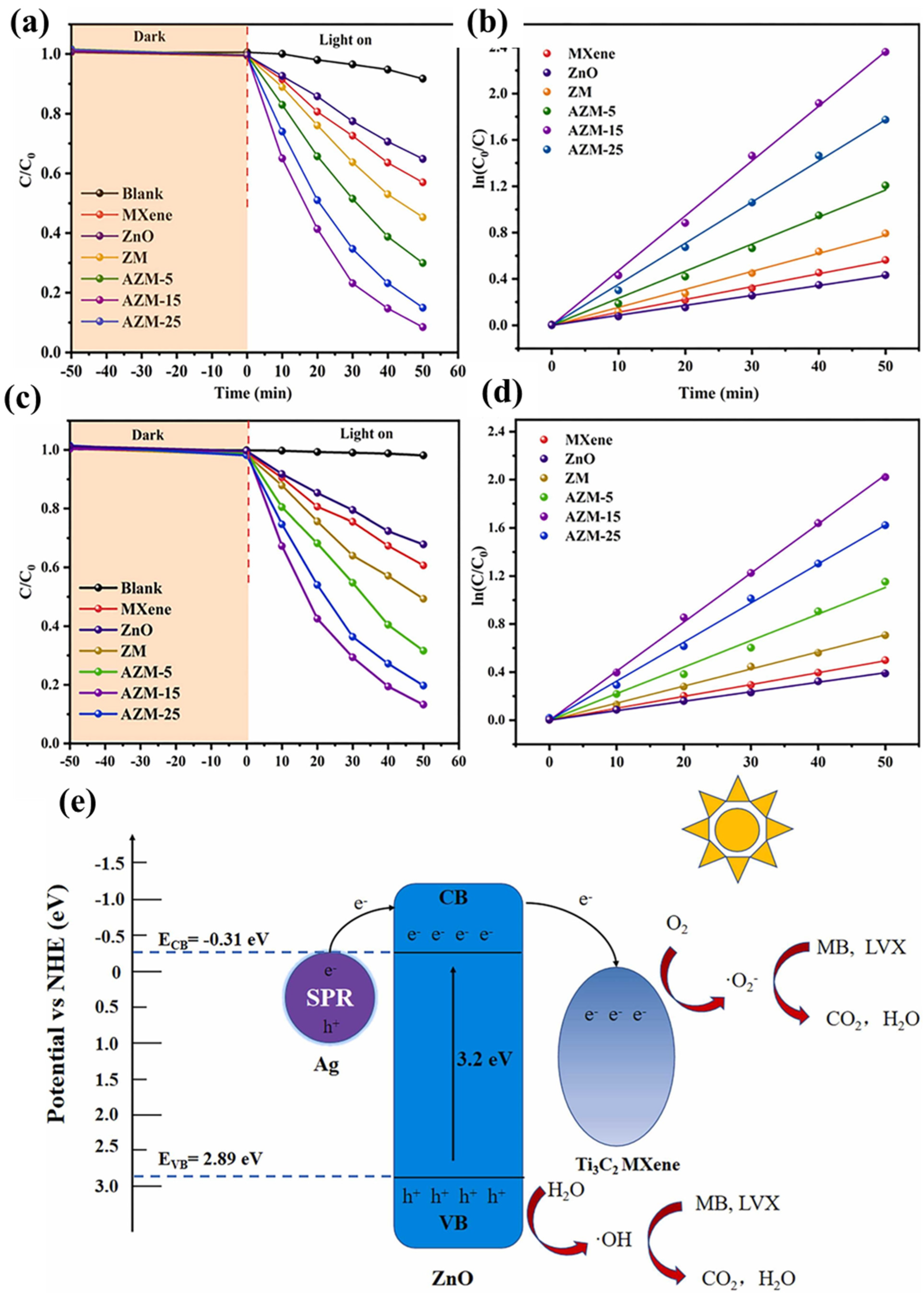 Inorganics 13 00045 g007