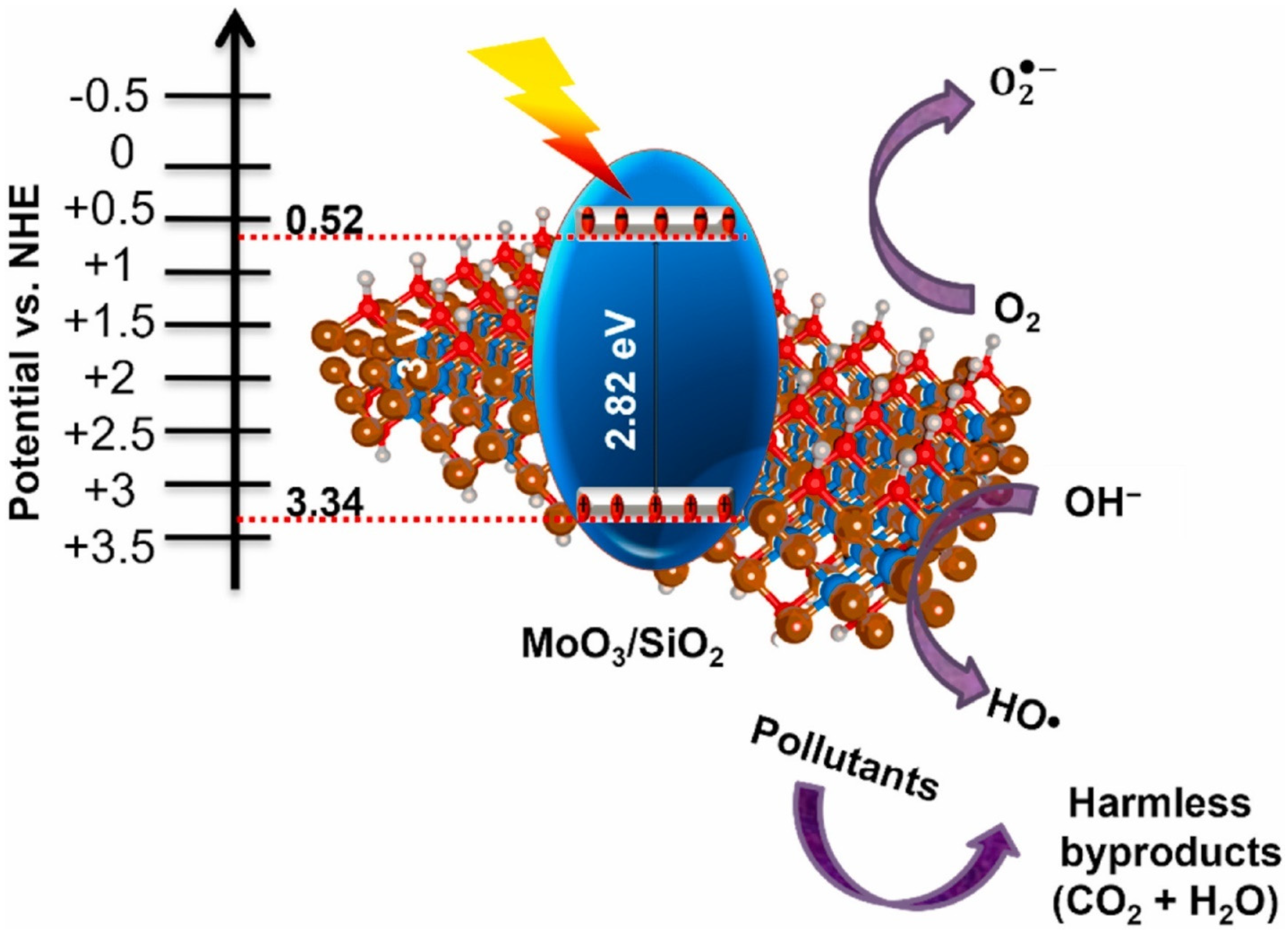 Inorganics 13 00045 g008
