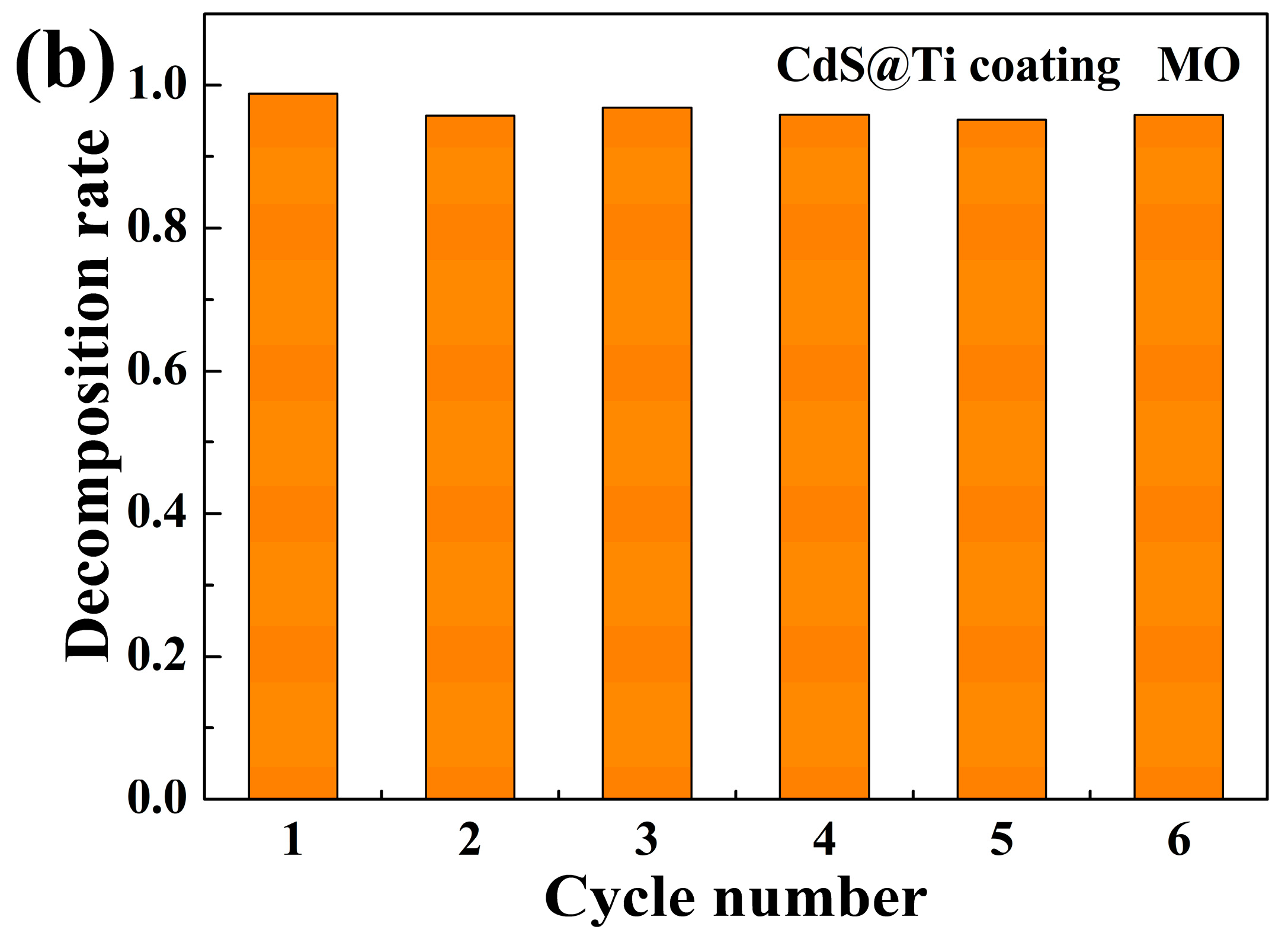 Inorganics 13 00046 g006b
