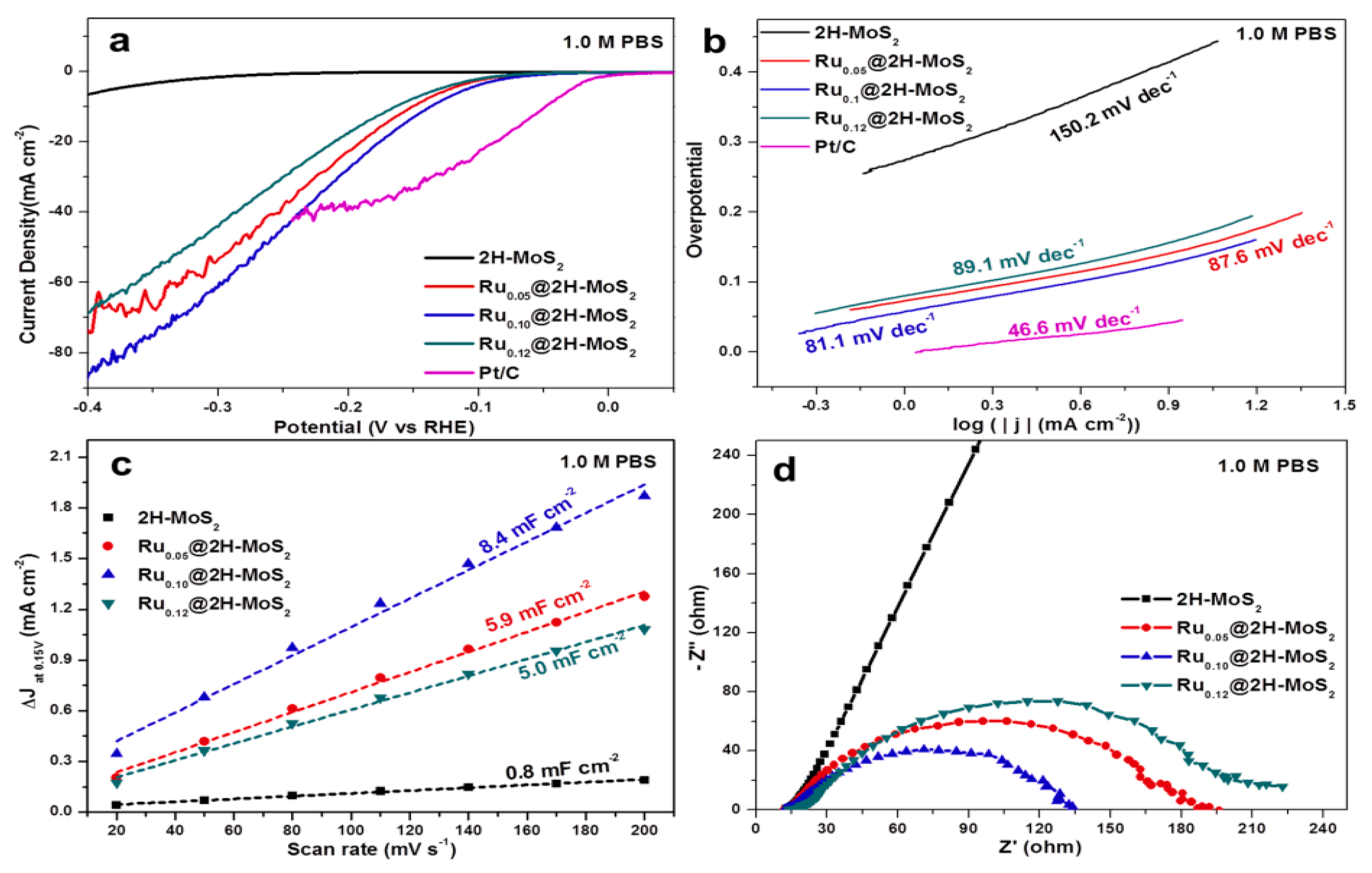 Inorganics 13 00047 g008