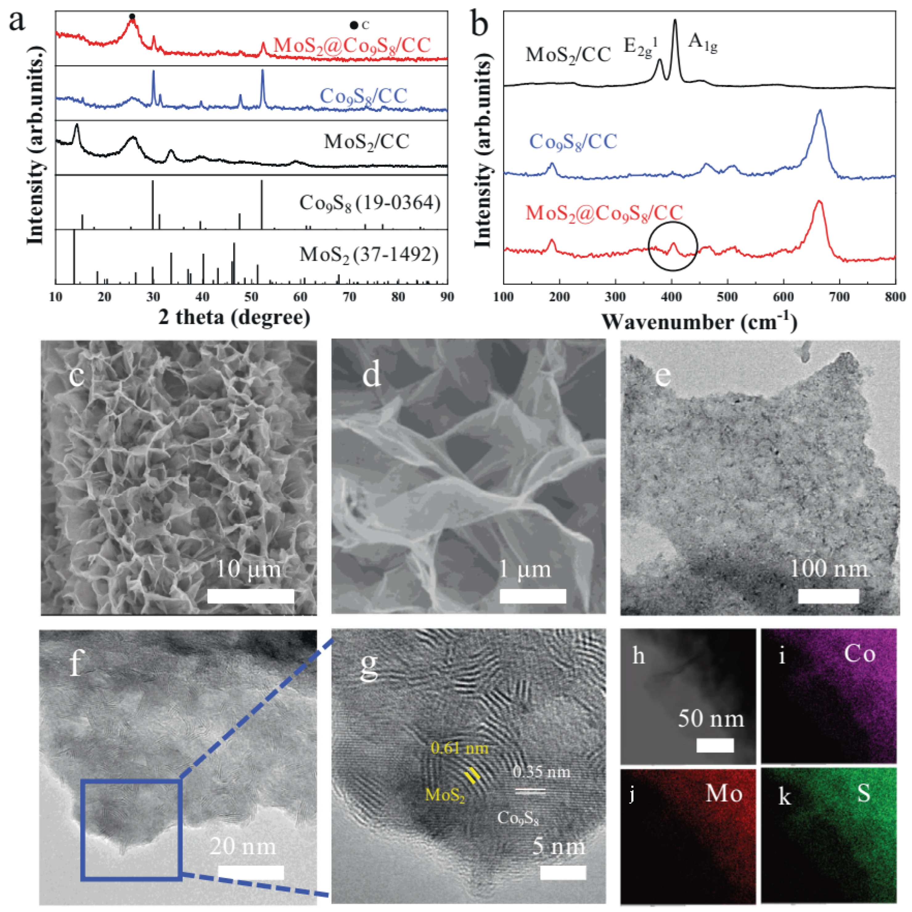 Inorganics 13 00047 g011