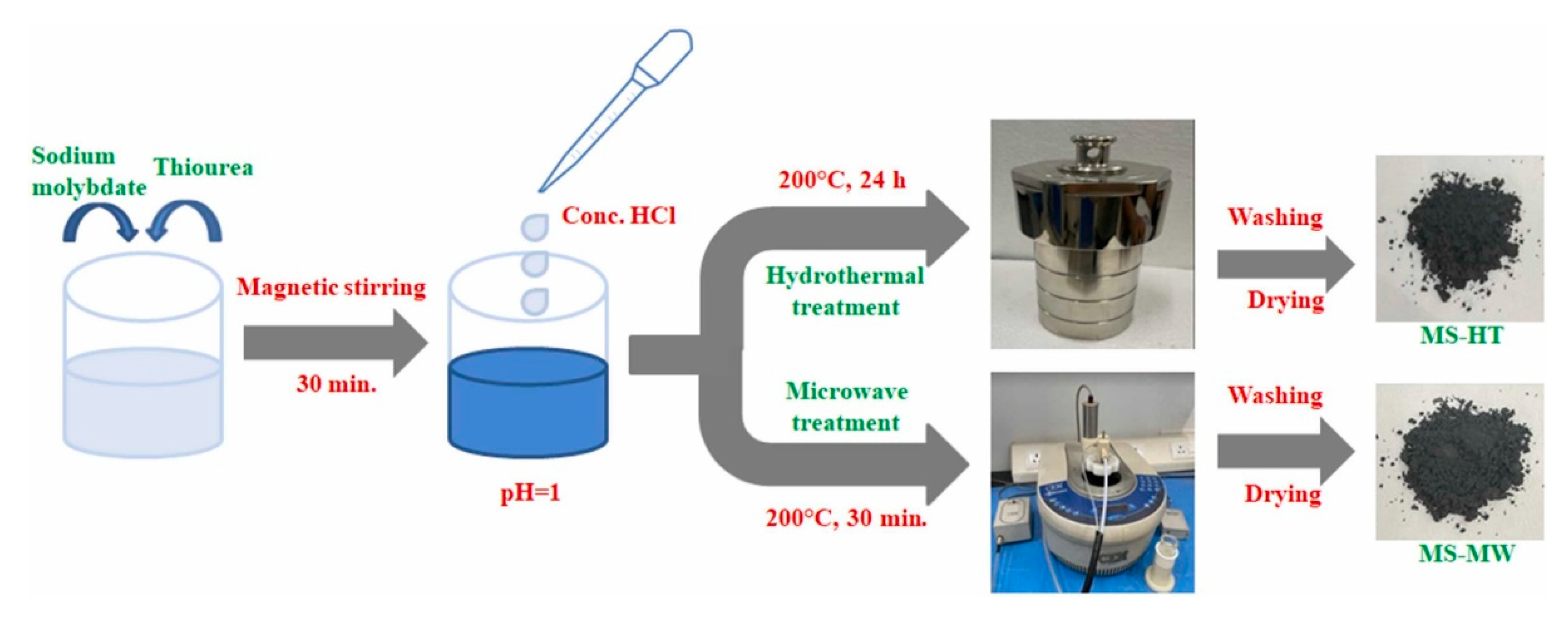 Inorganics 13 00047 g014