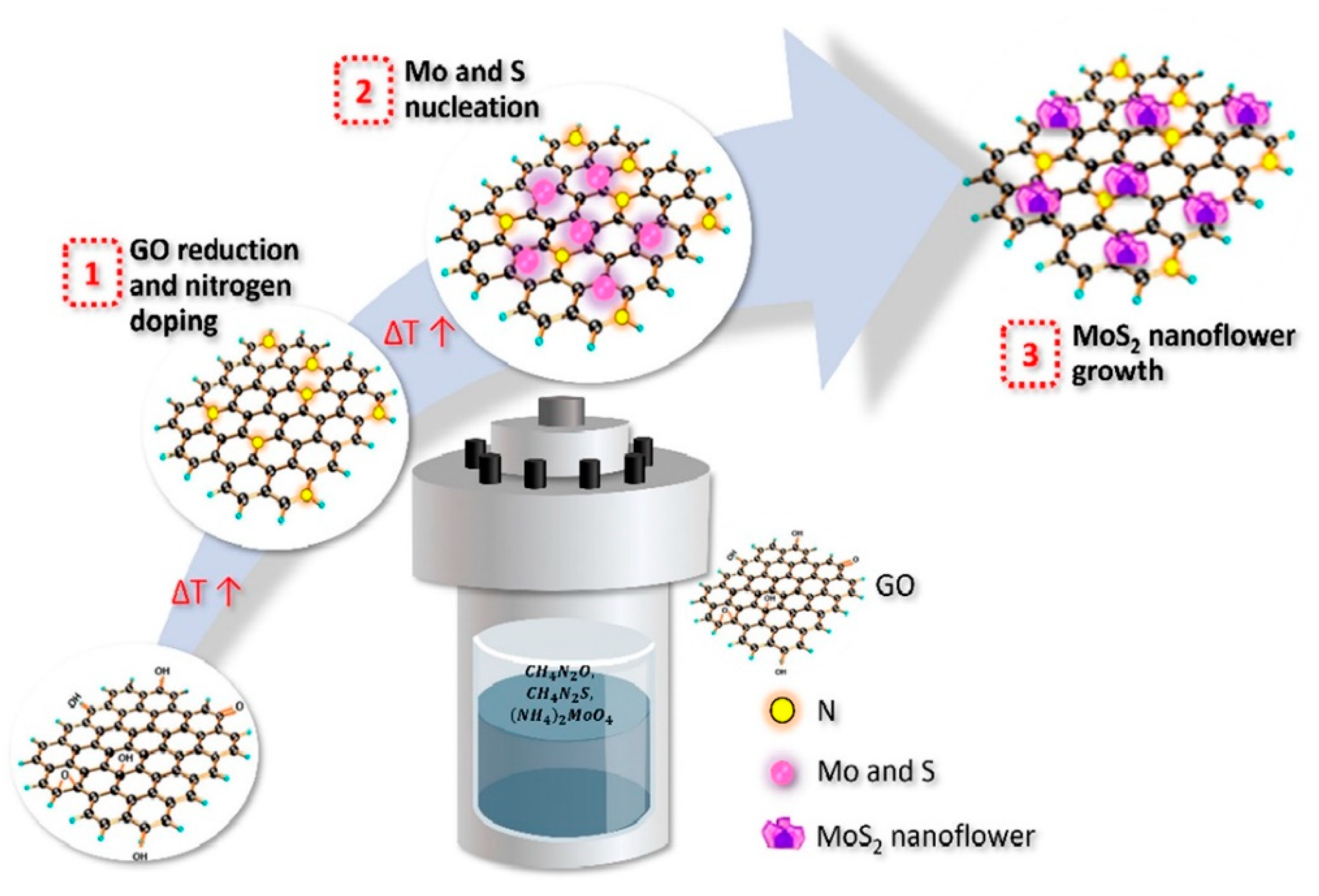 Inorganics 13 00047 g018