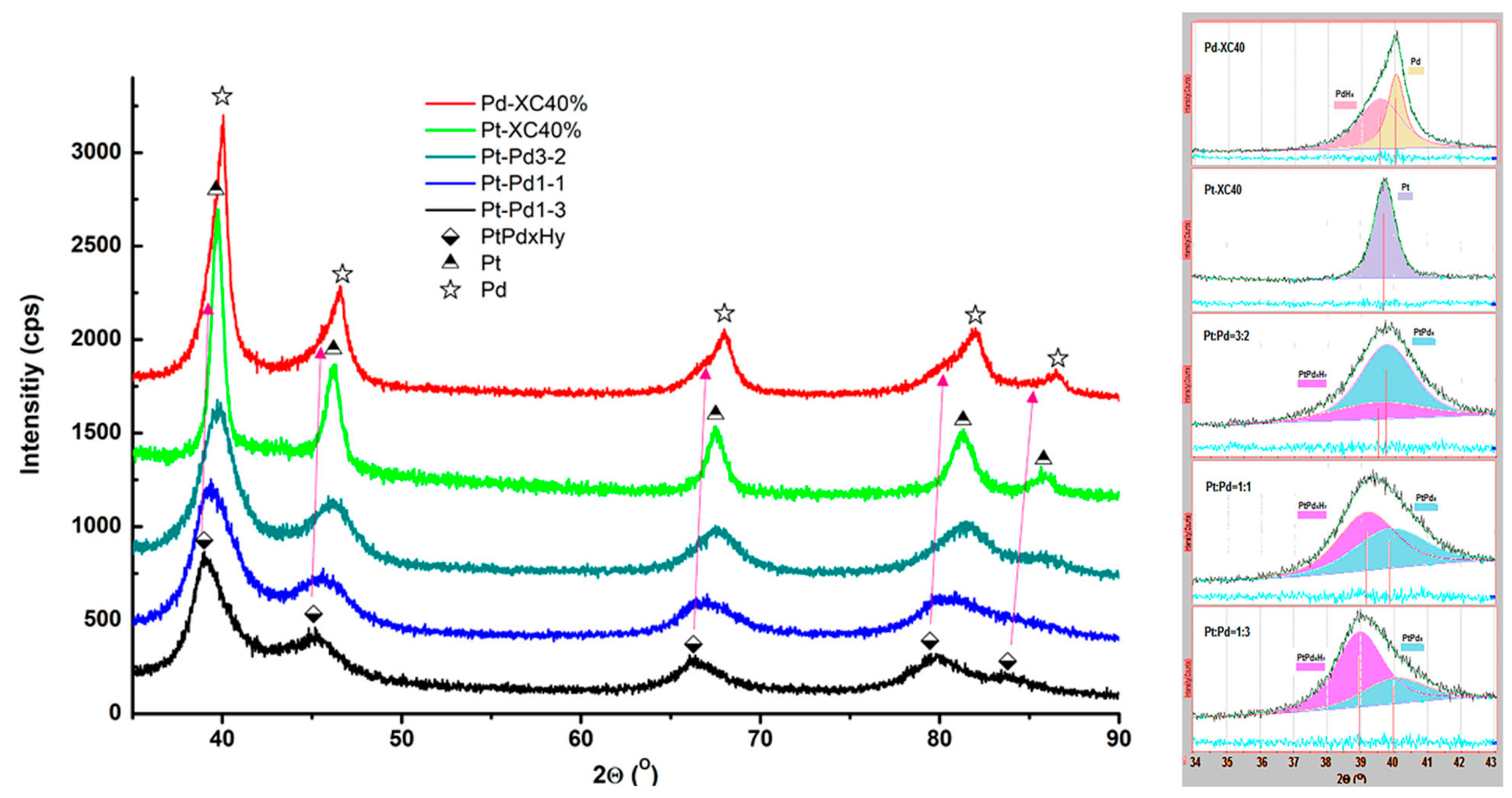 Inorganics 13 00048 g003