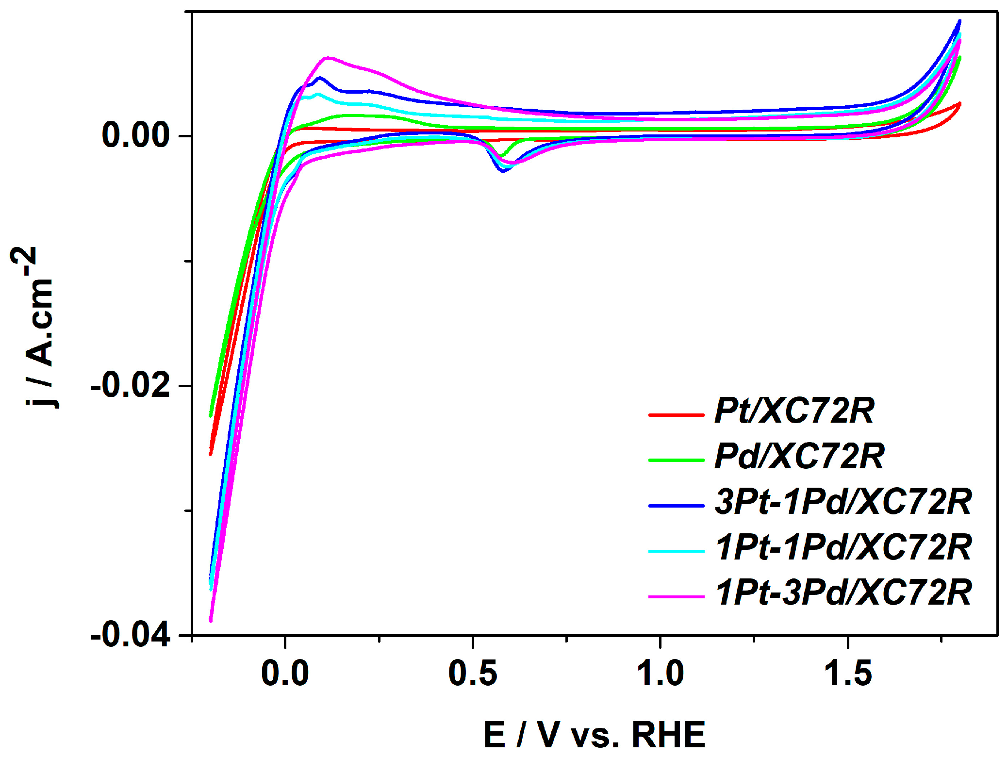 Inorganics 13 00048 g005