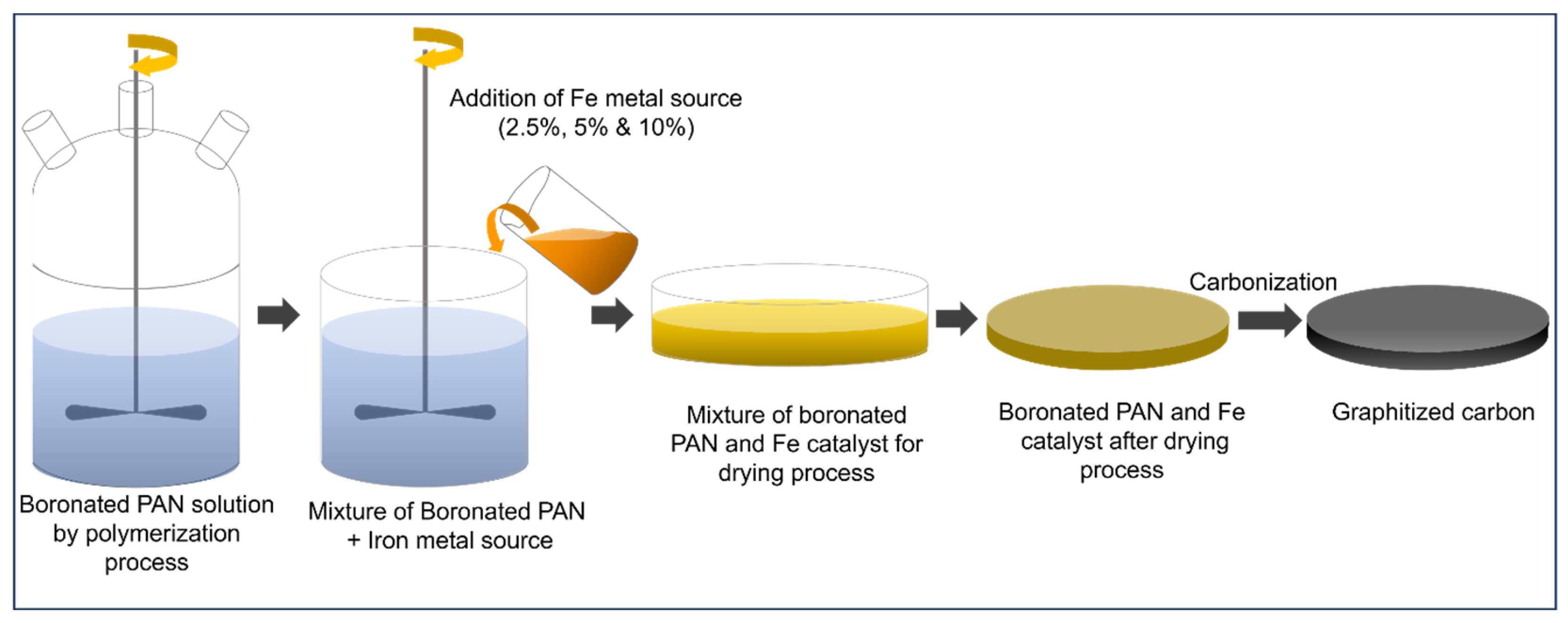 Inorganics 13 00052 g001