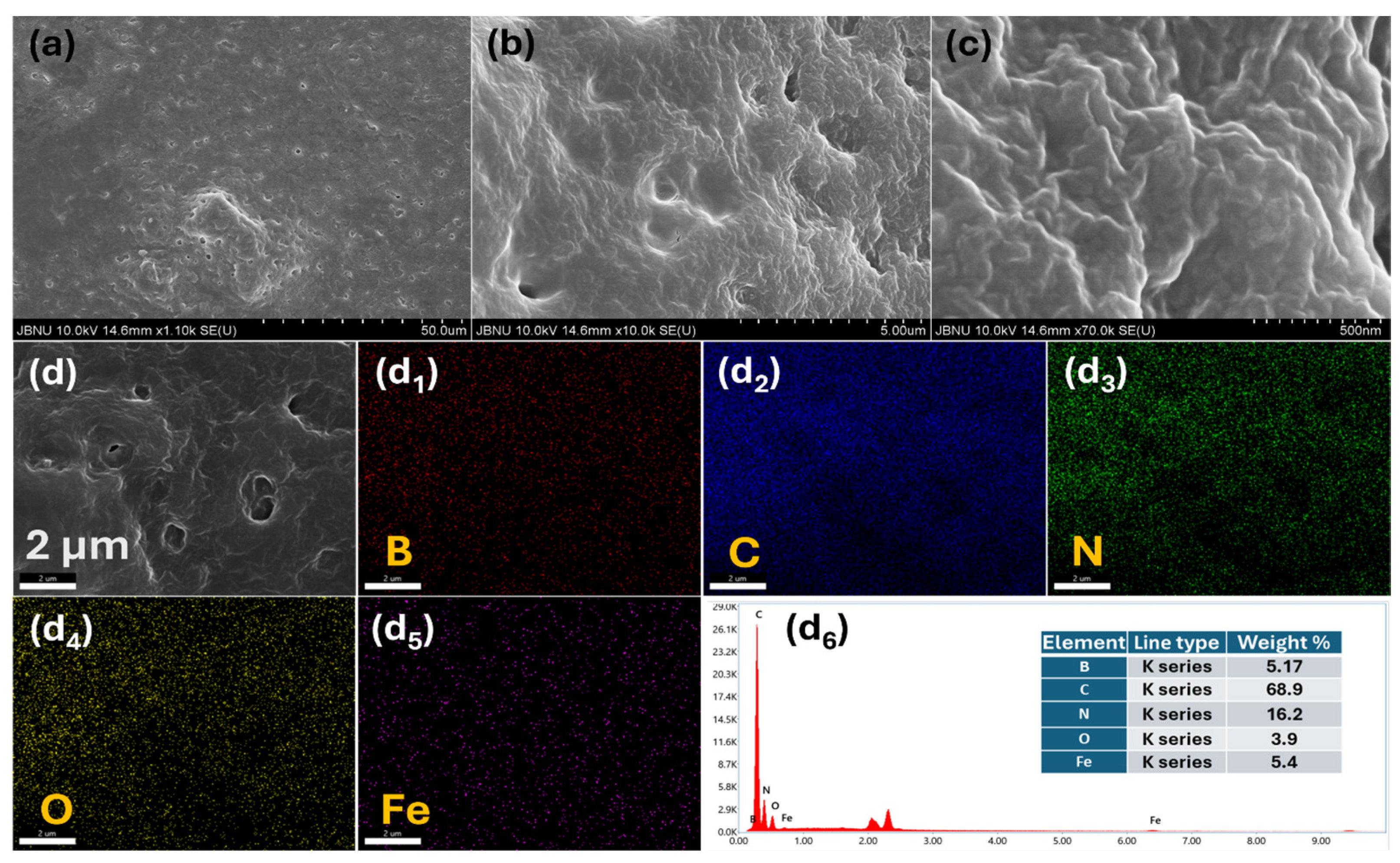 Inorganics 13 00052 g002