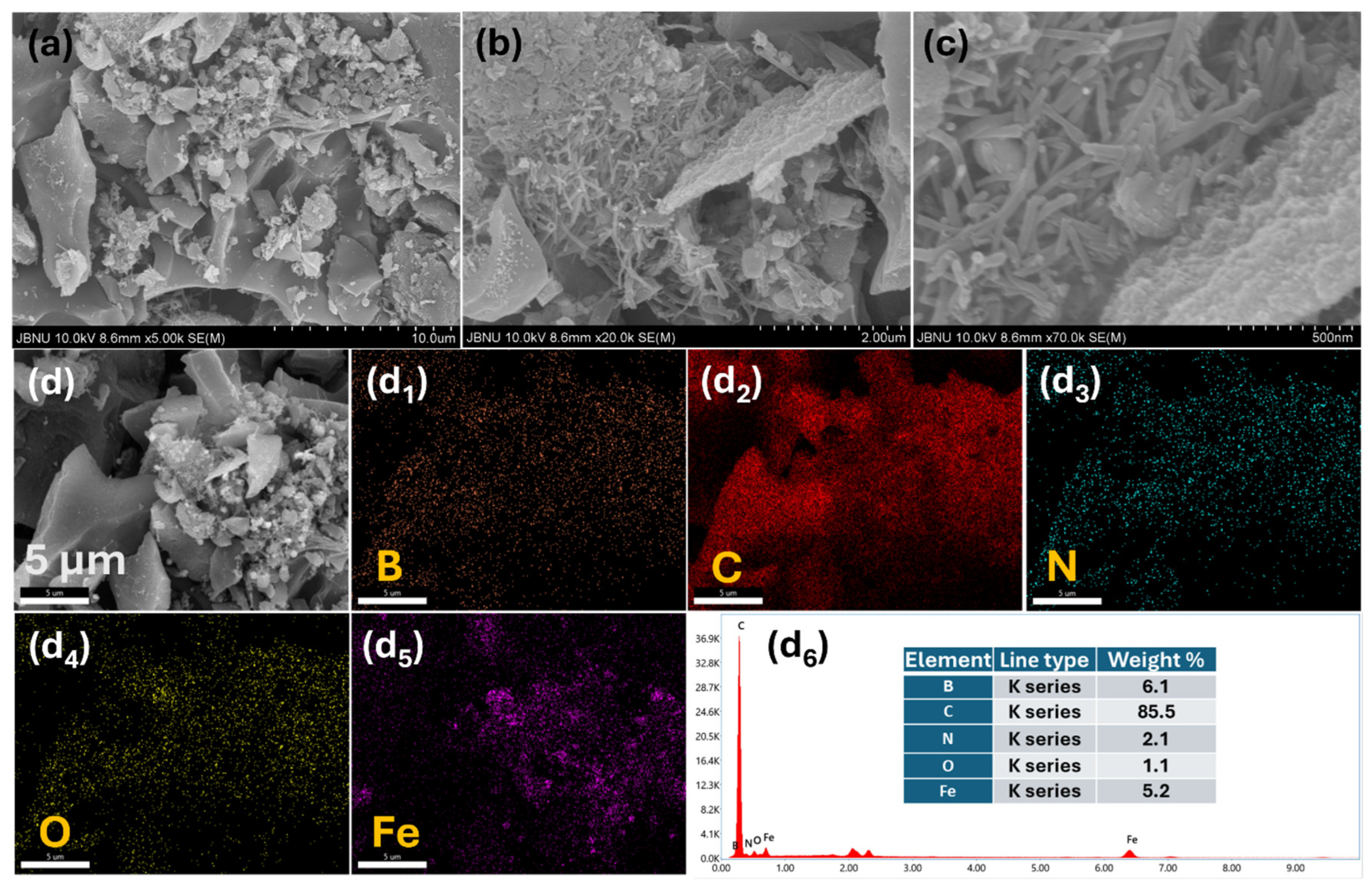 Inorganics 13 00052 g004