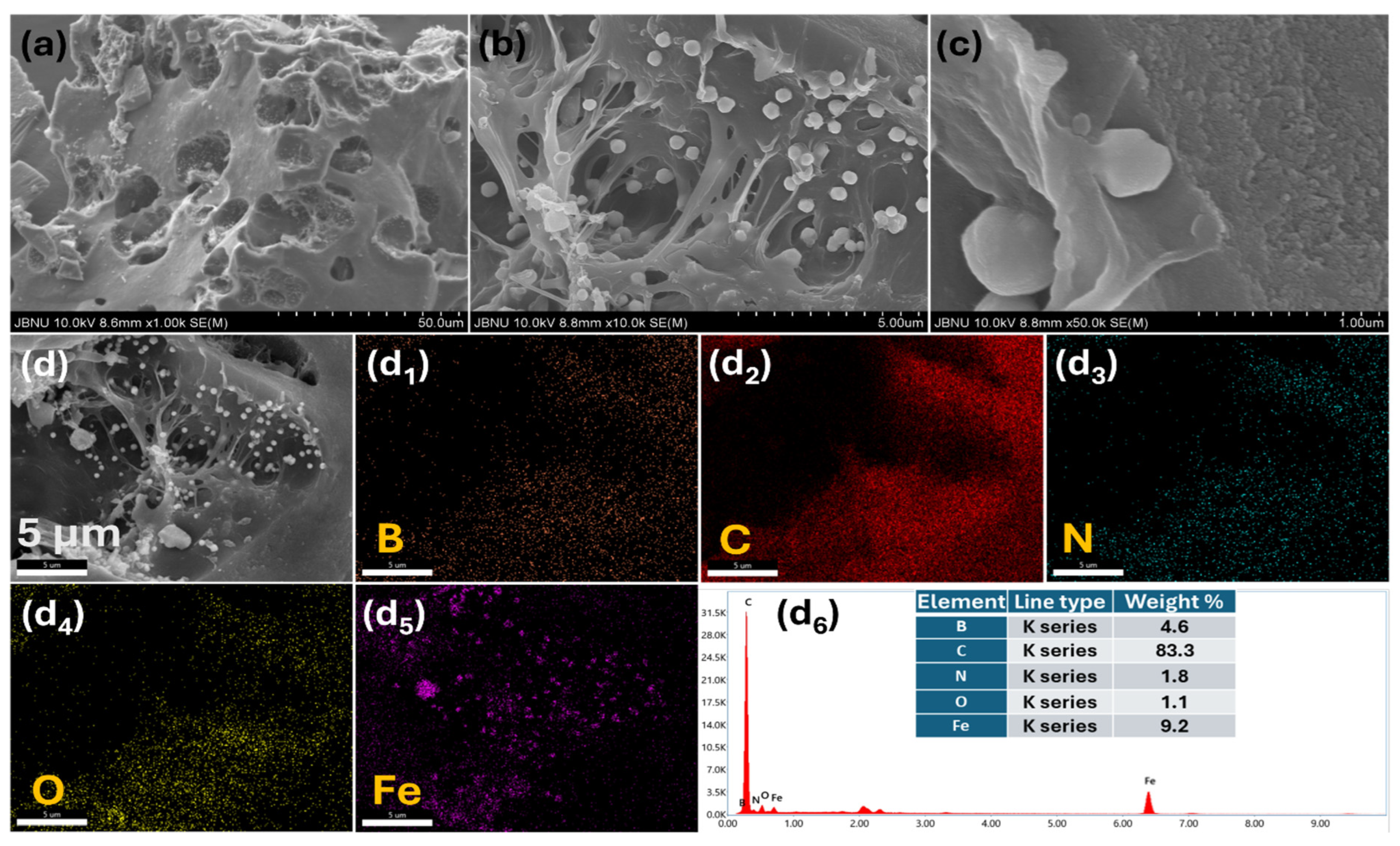 Inorganics 13 00052 g005