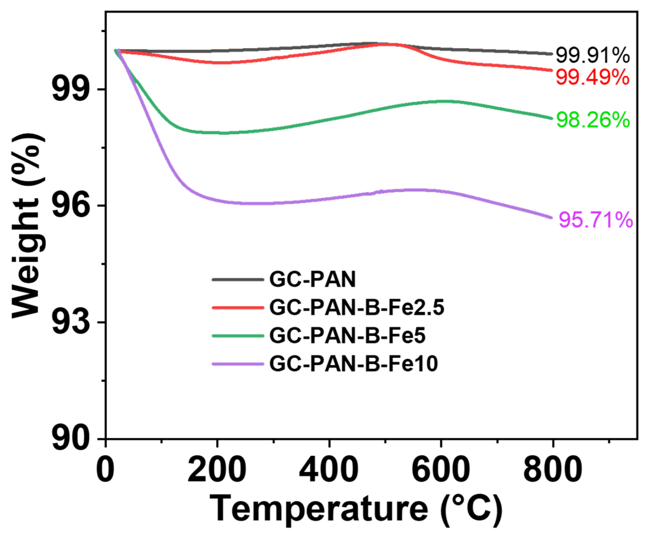 Inorganics 13 00052 g007