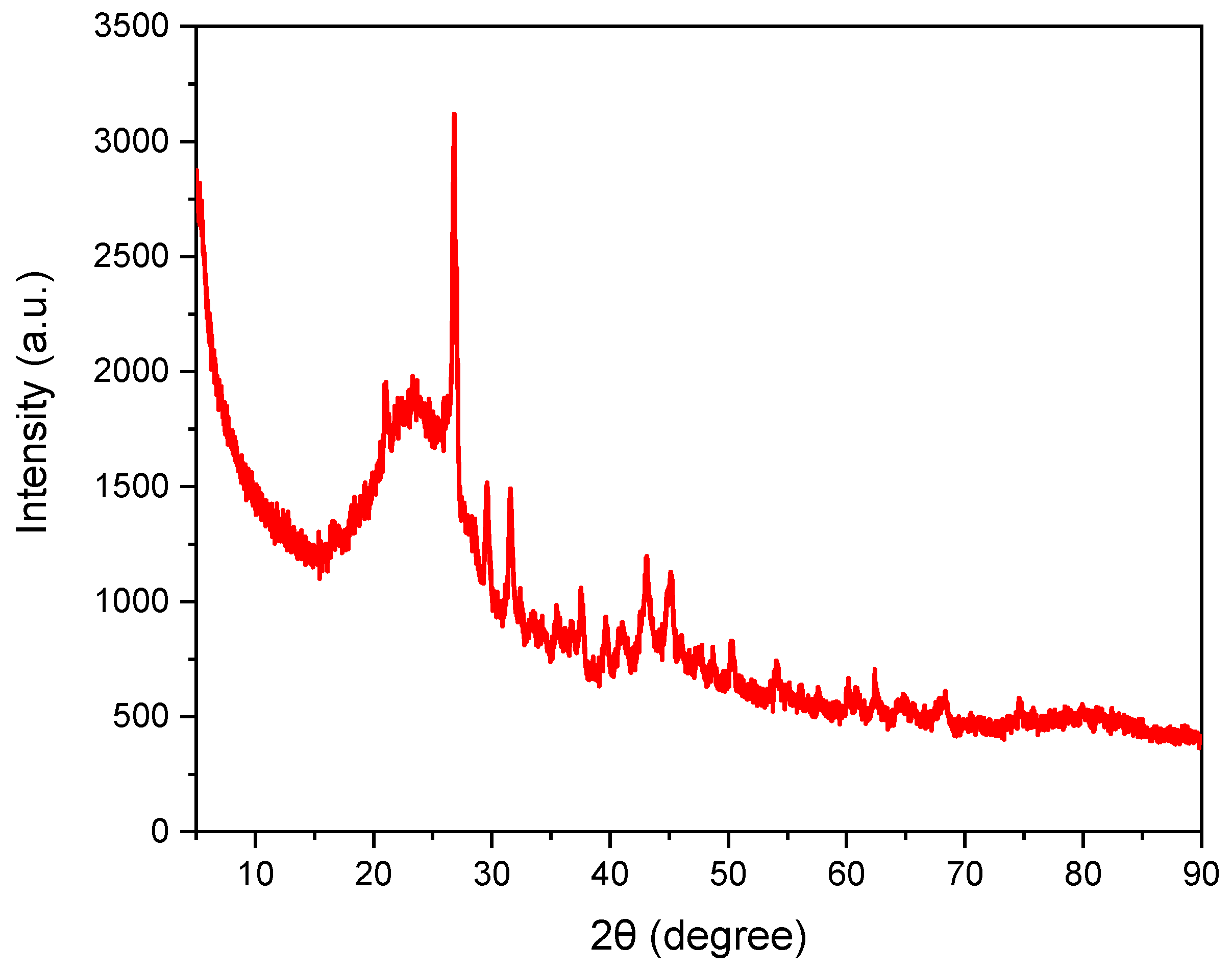 Inorganics 13 00054 g001