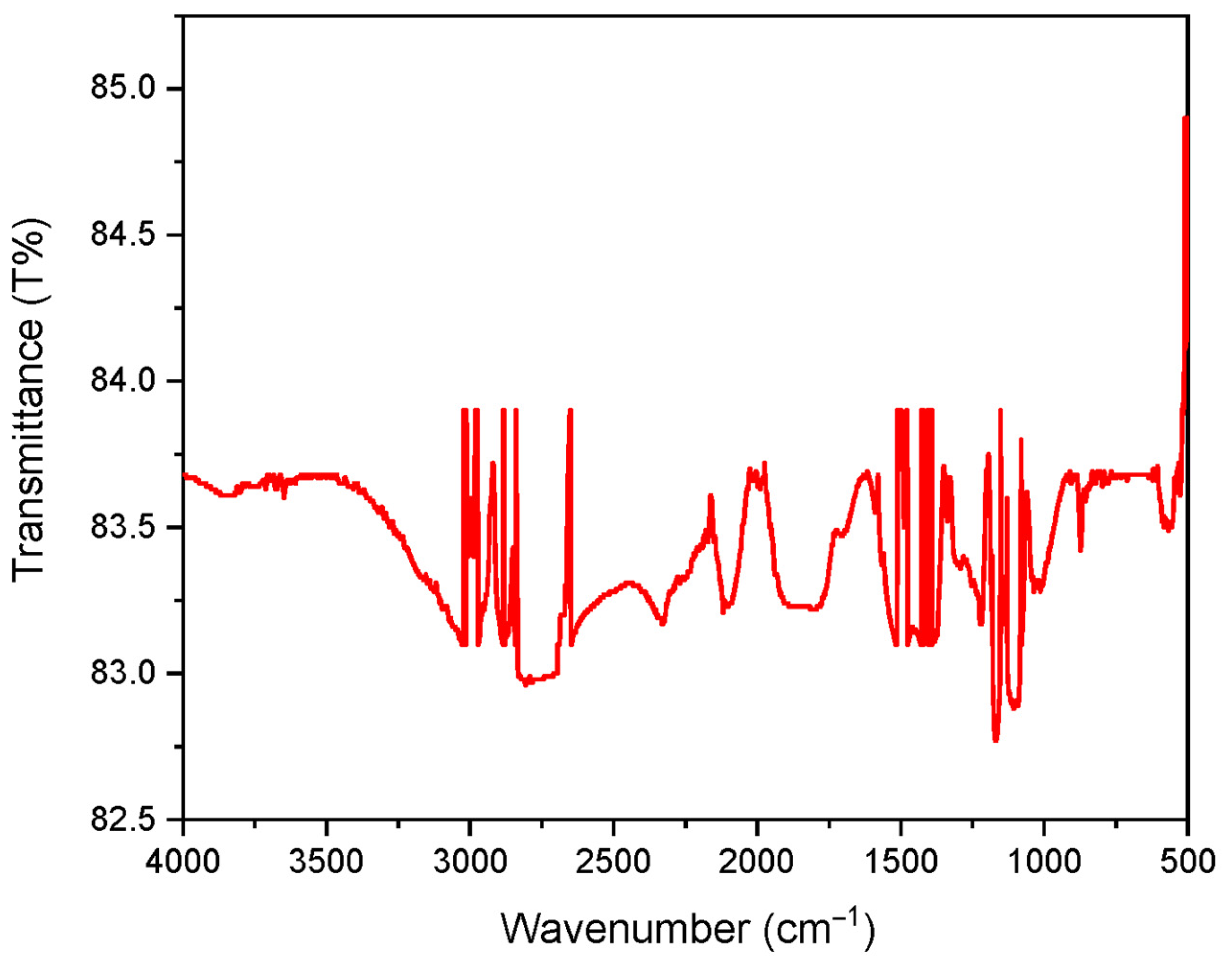 Inorganics 13 00054 g002