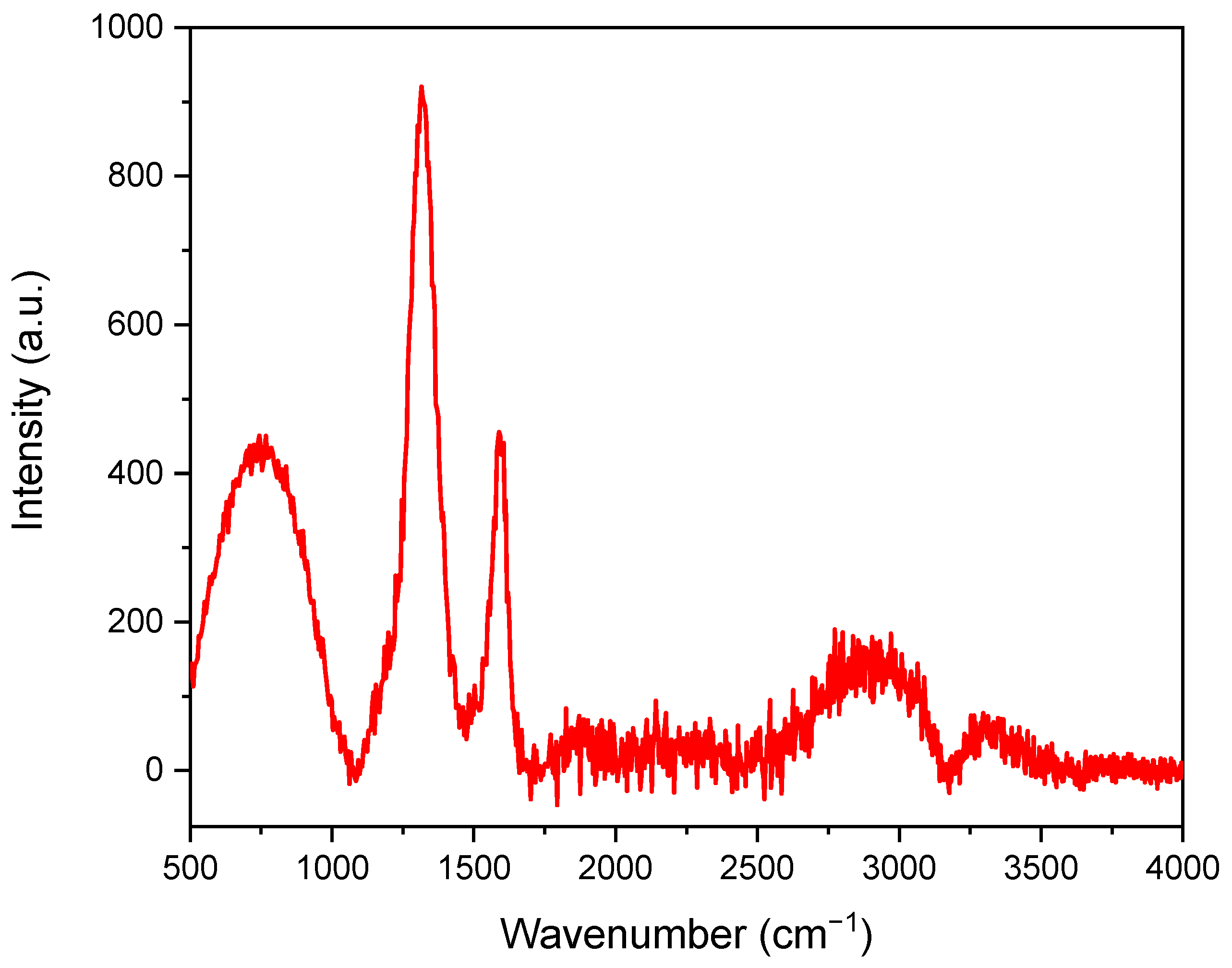 Inorganics 13 00054 g003