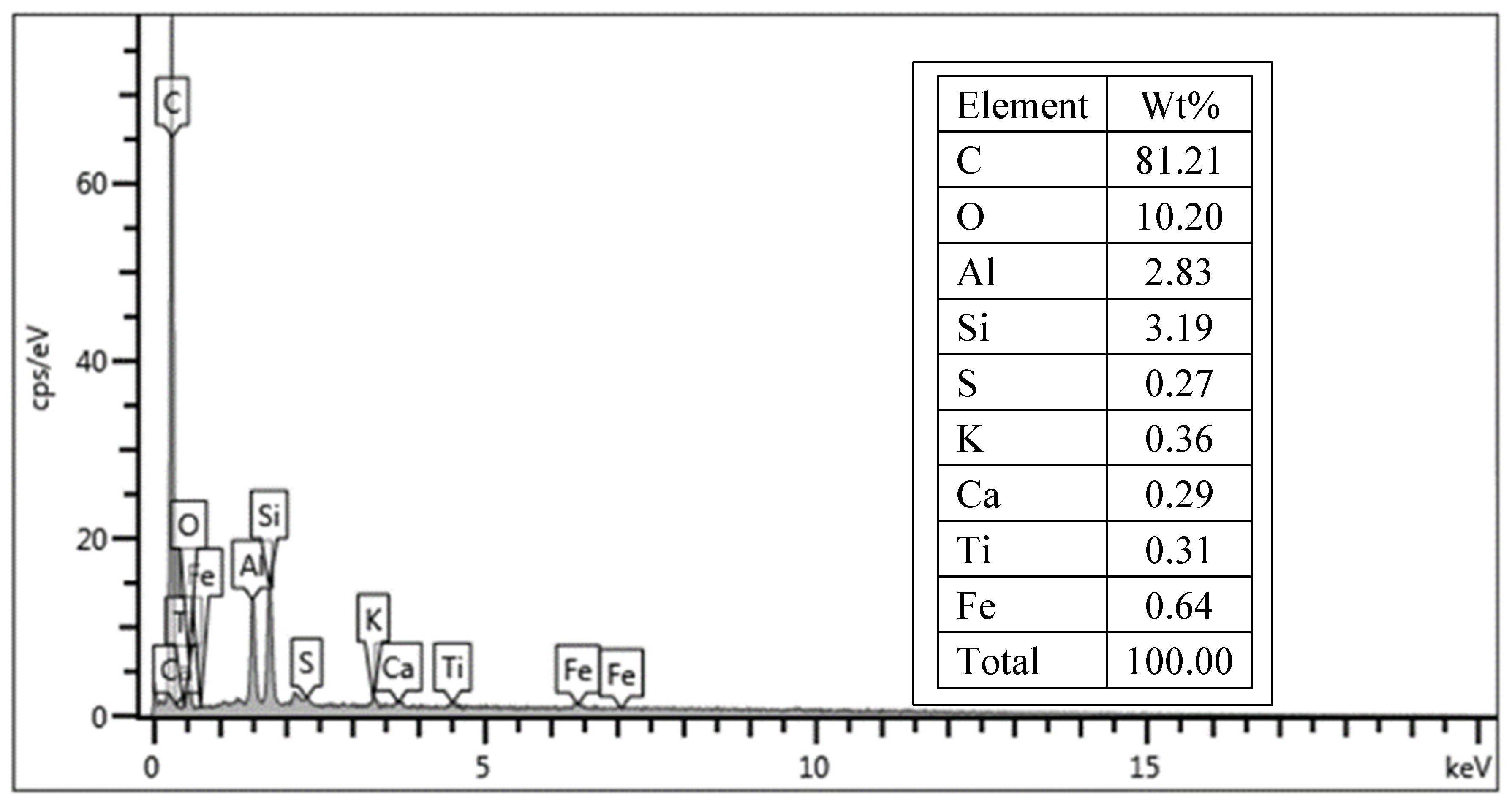 Inorganics 13 00054 g004b