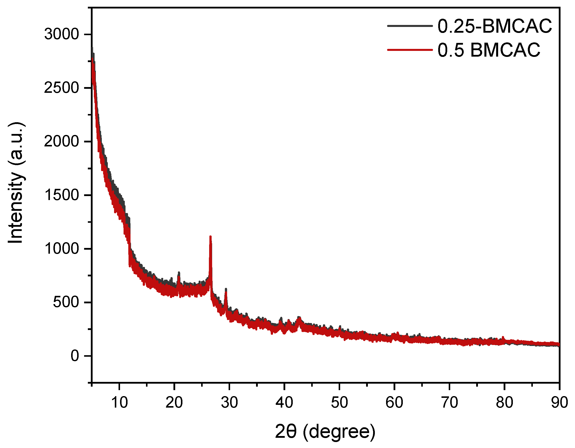Inorganics 13 00054 g005
