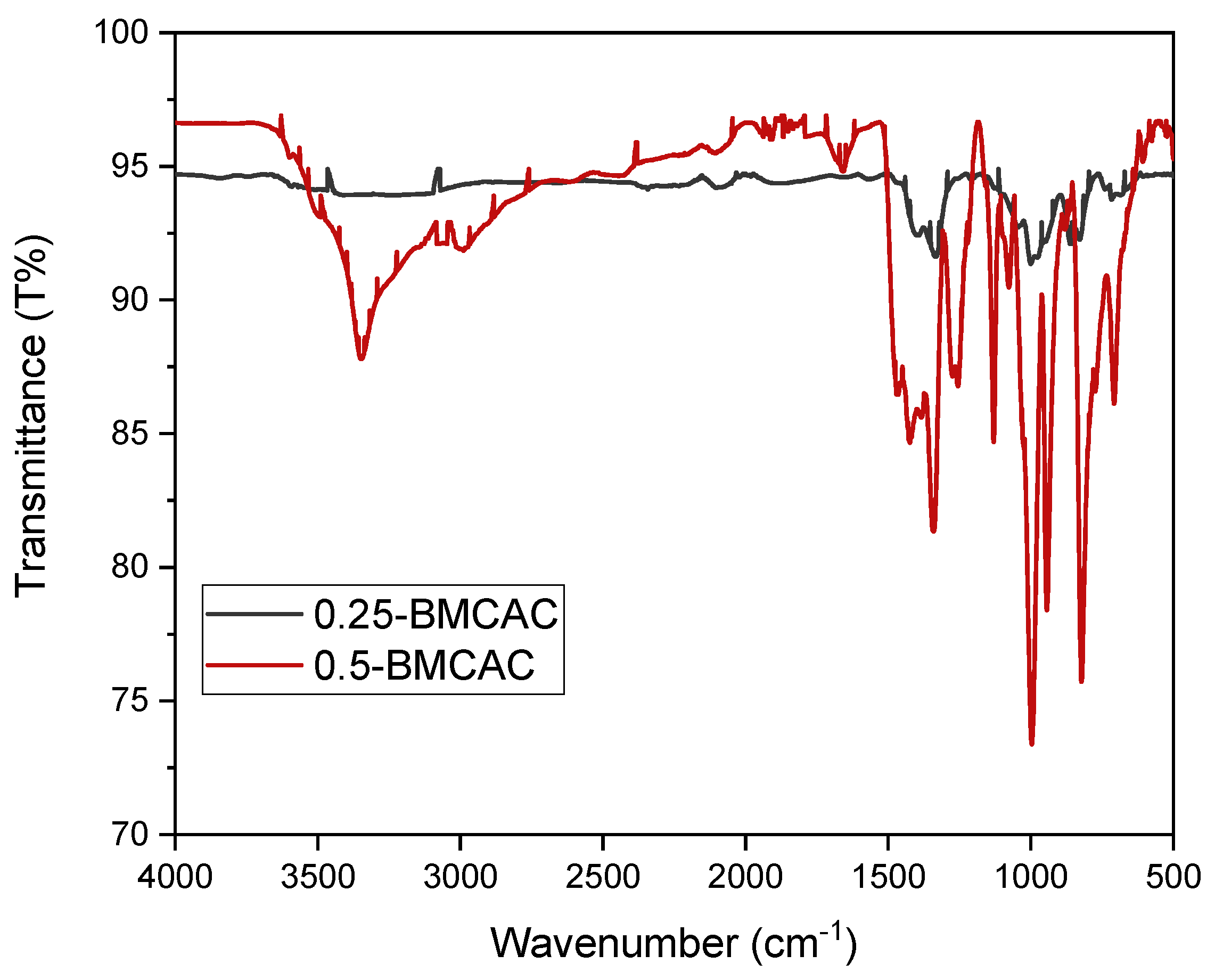 Inorganics 13 00054 g006
