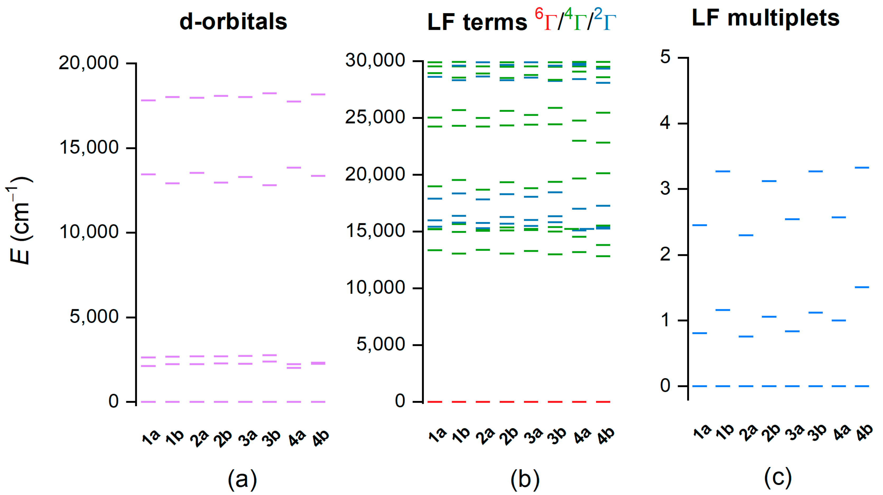Inorganics 13 00057 g006