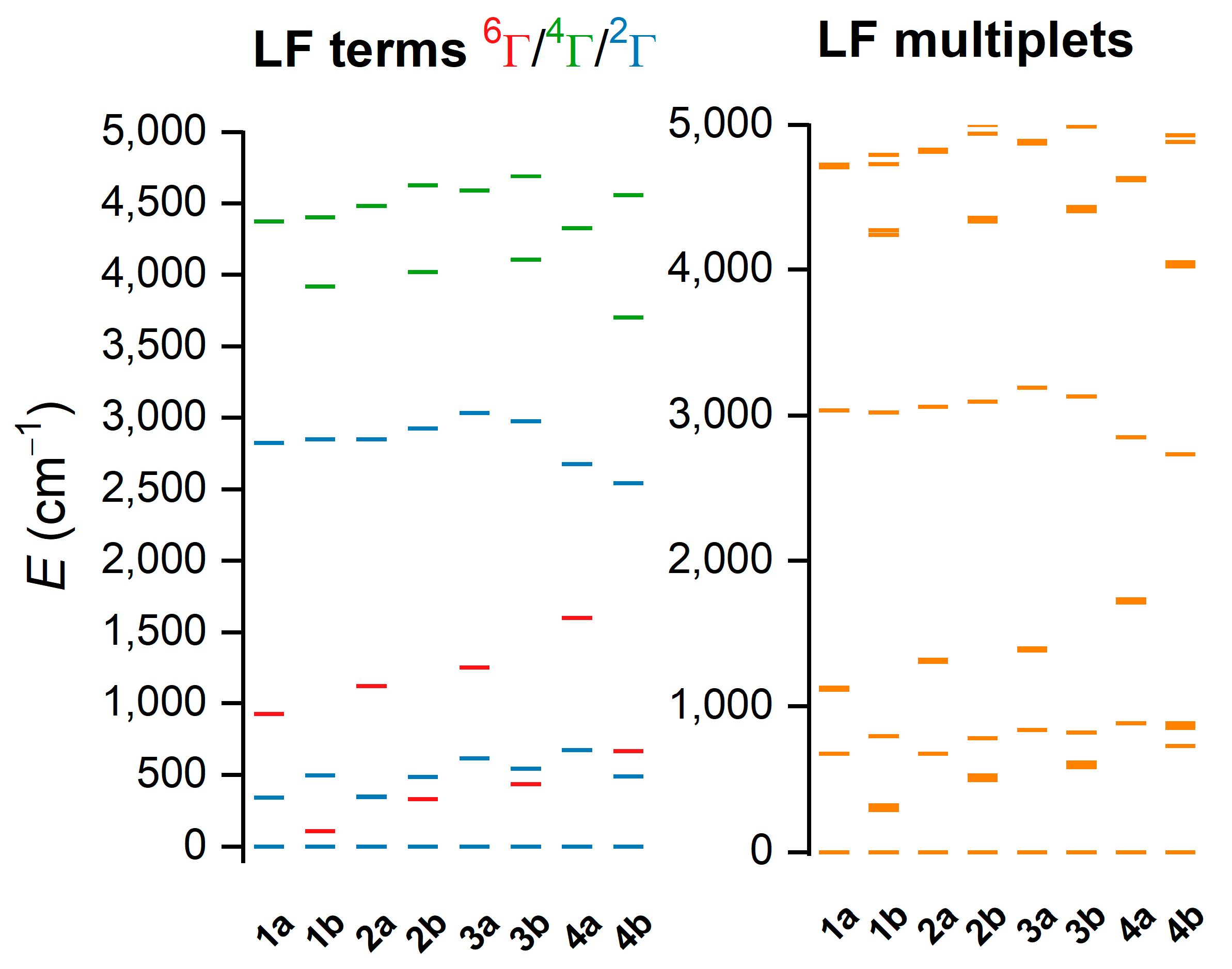 Inorganics 13 00057 g007