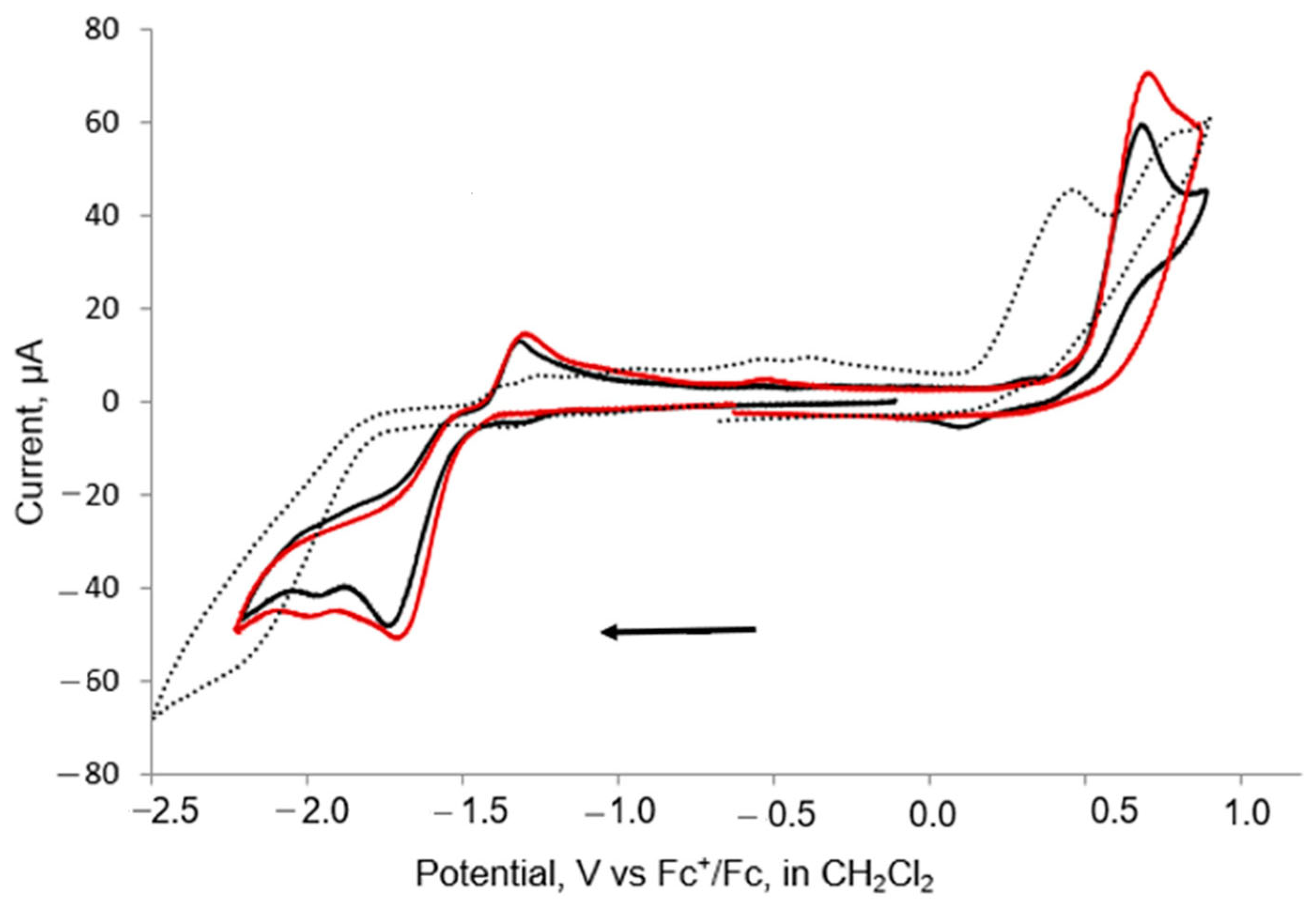 Inorganics 13 00063 g005