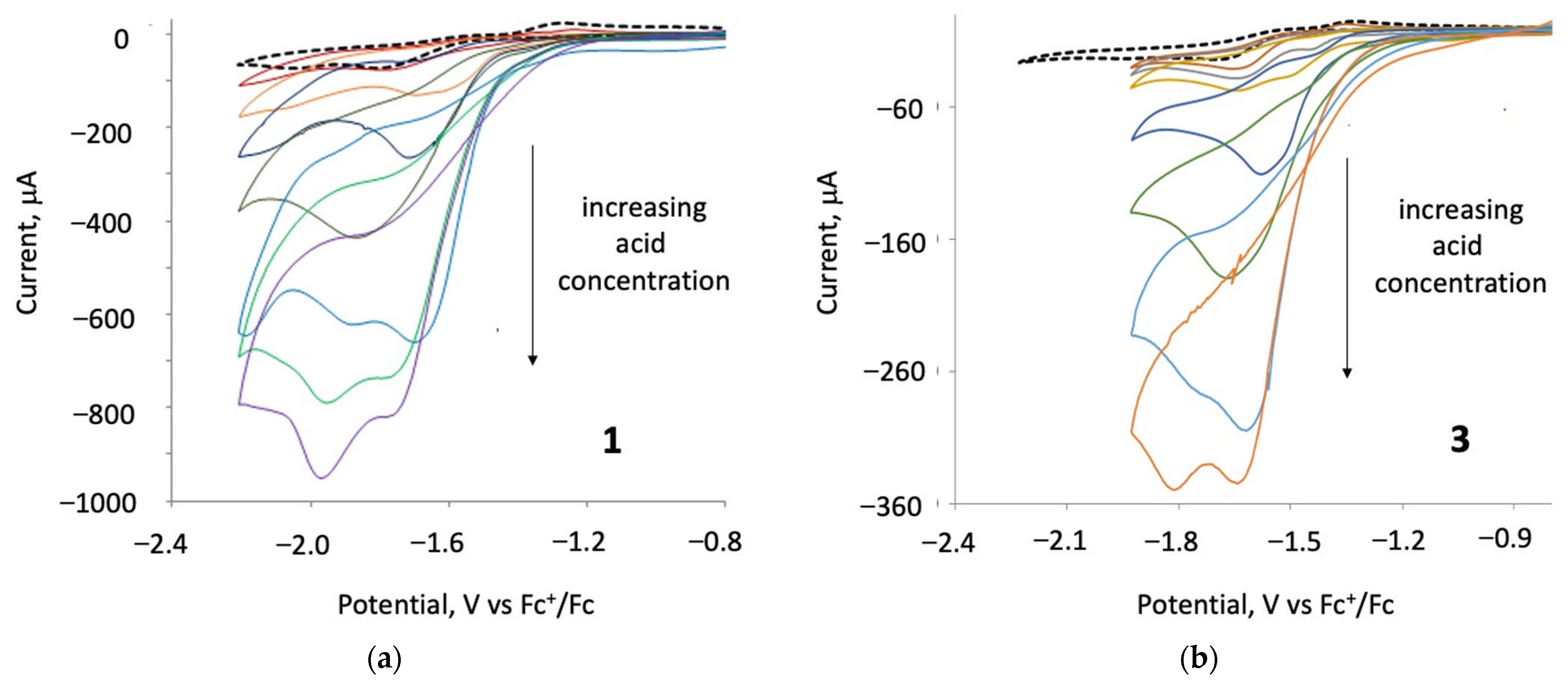 Inorganics 13 00063 g007