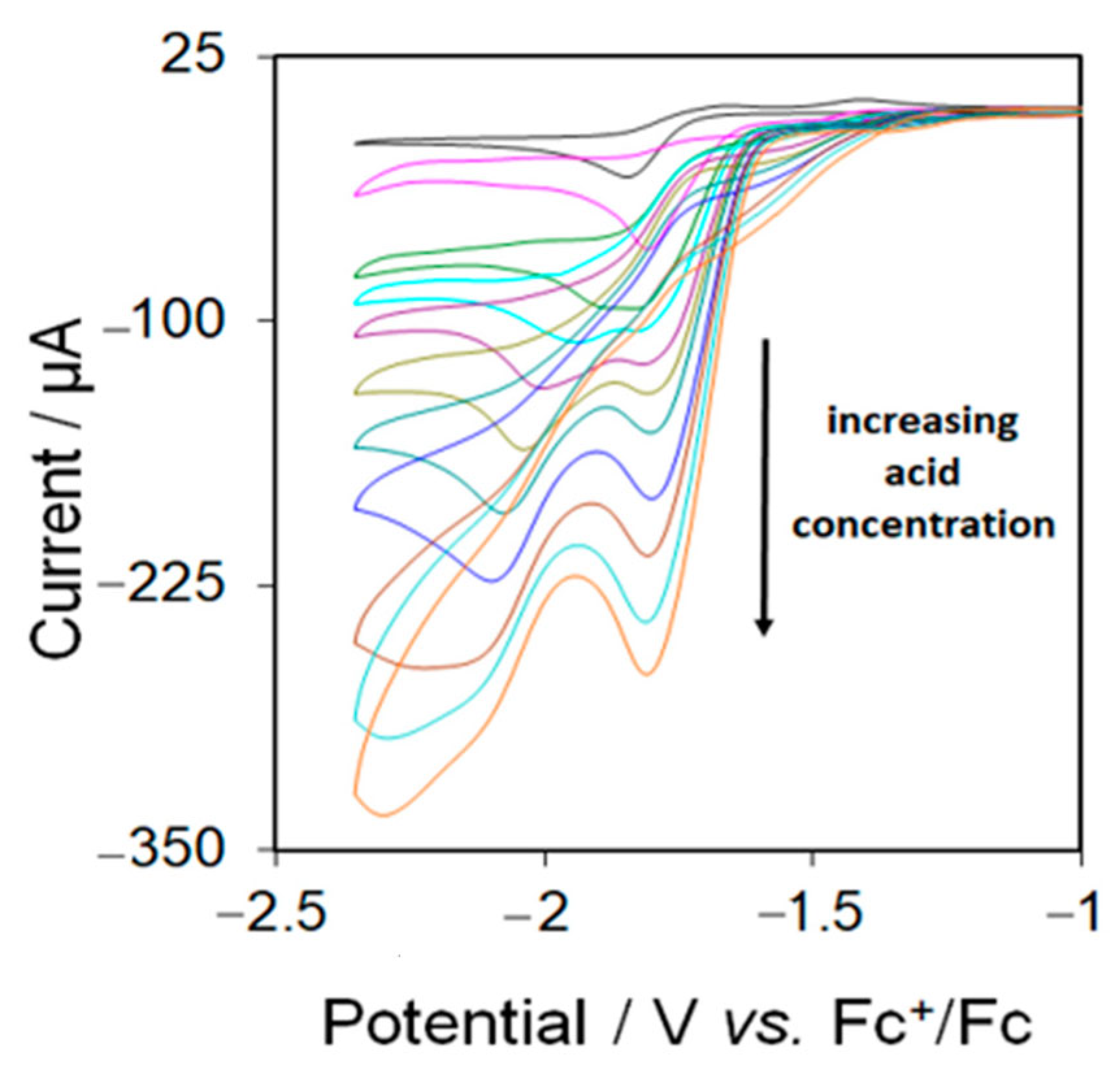 Inorganics 13 00063 g008