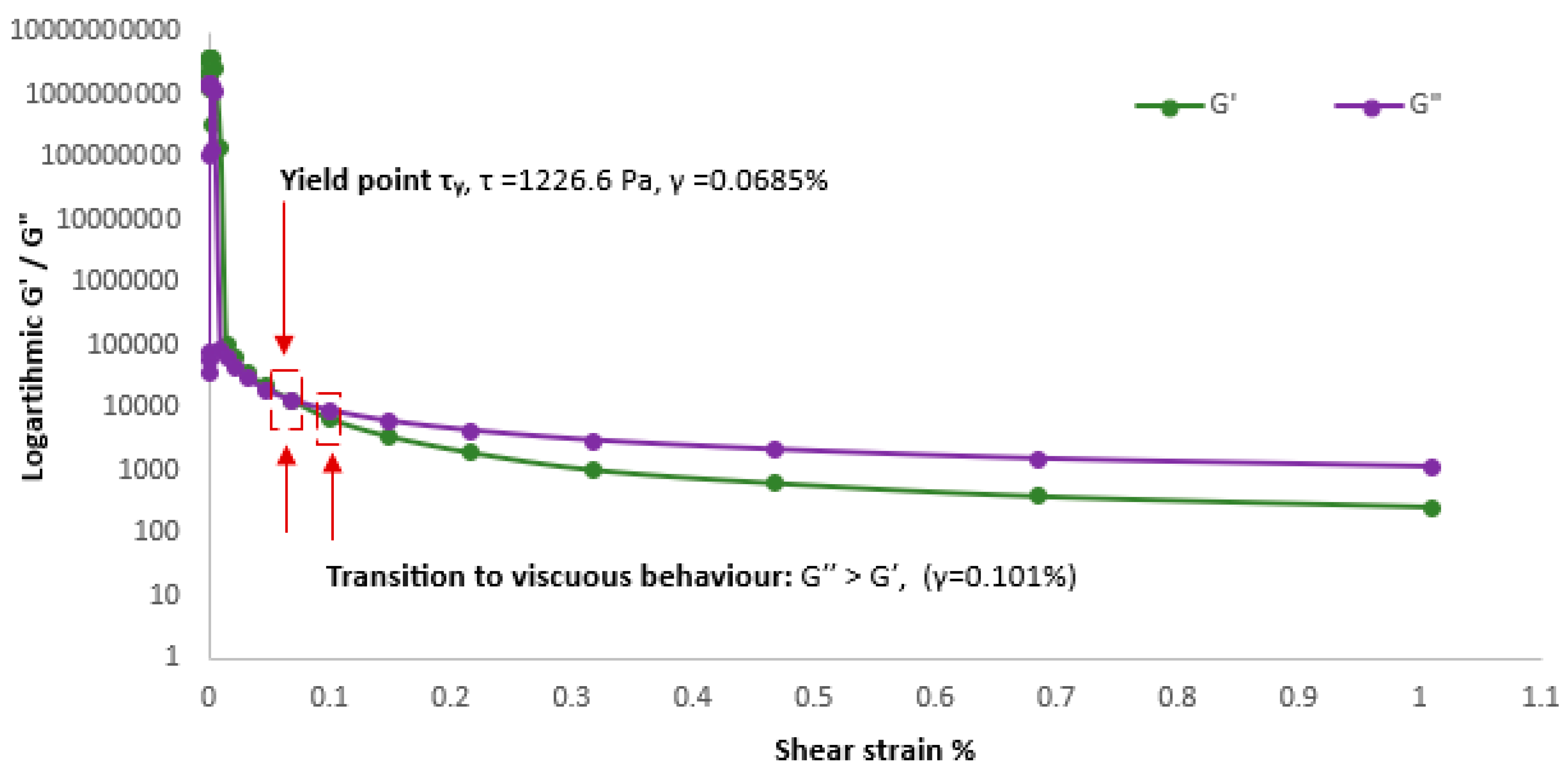 Inorganics 13 00068 g003