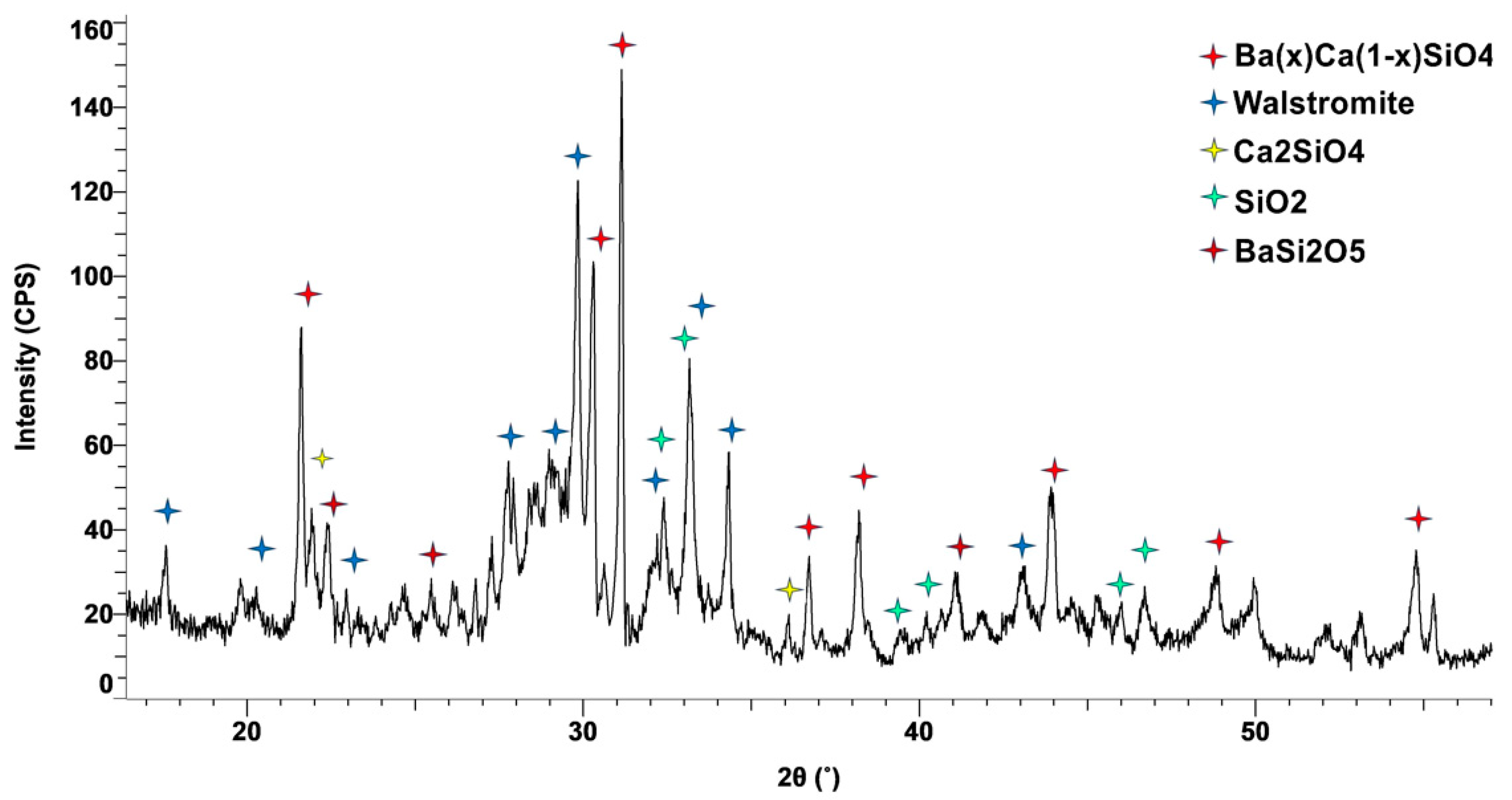 Inorganics 13 00068 g007