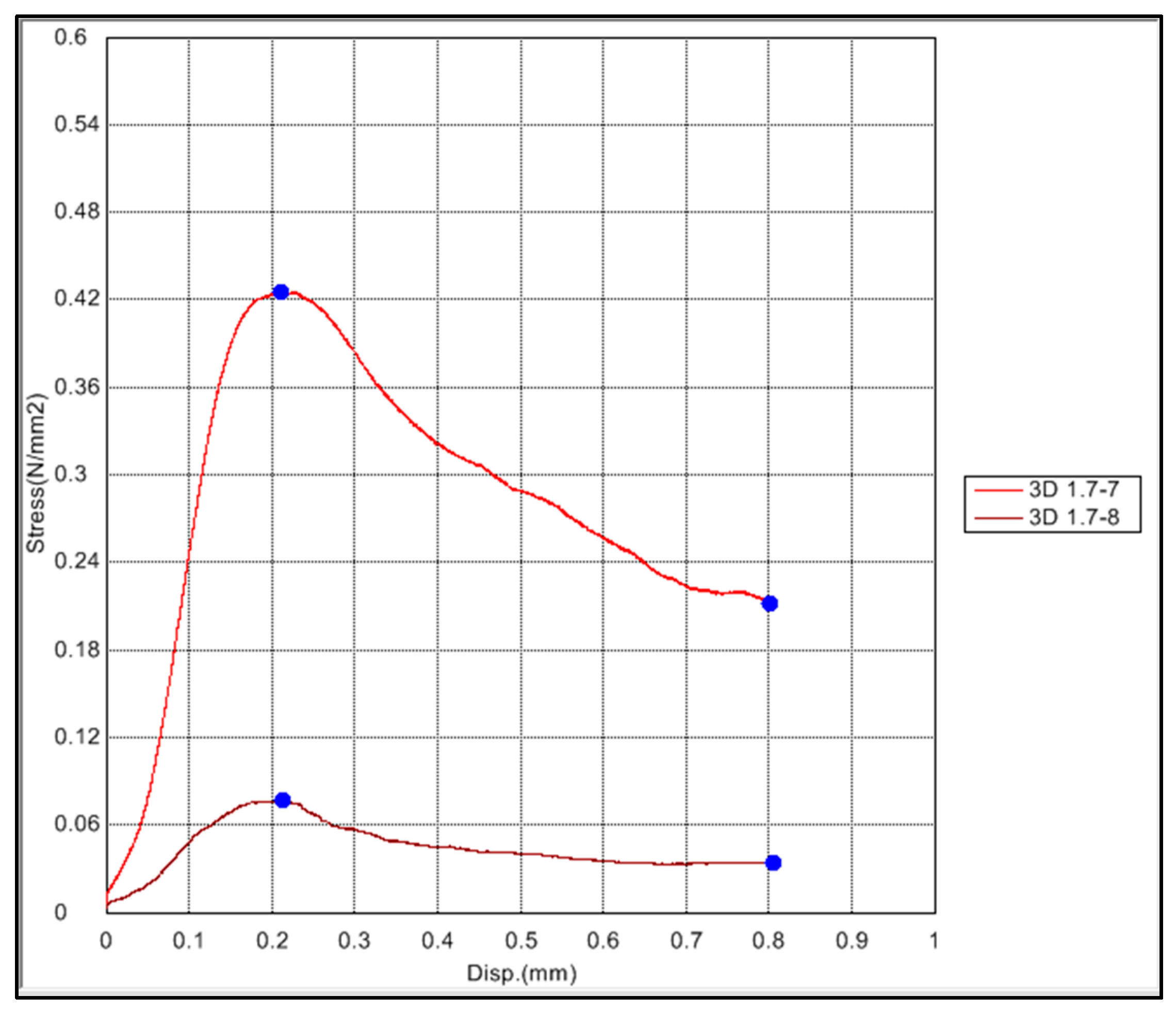Inorganics 13 00068 g009