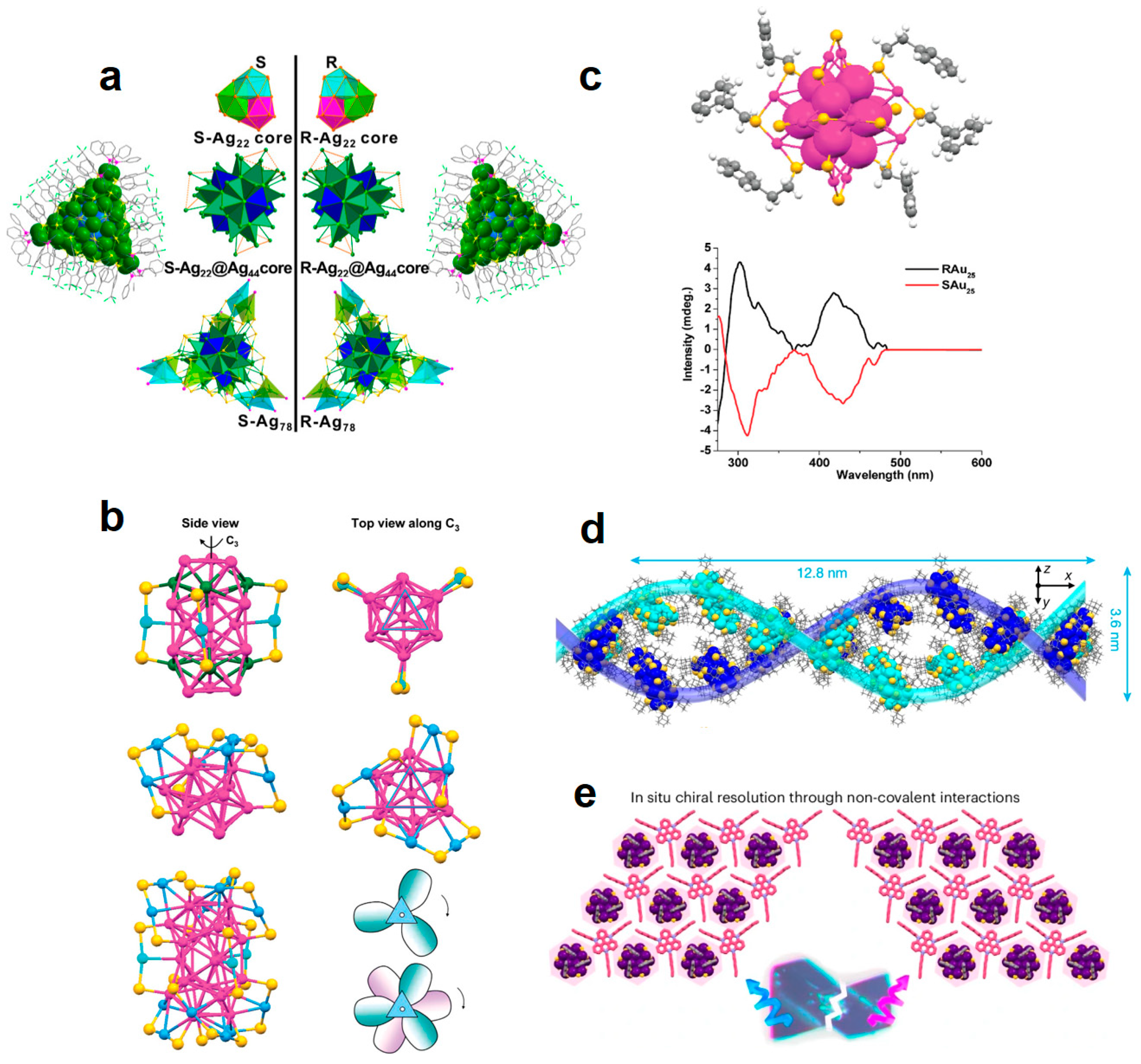Precise Synthesis of High-Strength Chiral Au Nanomaterials