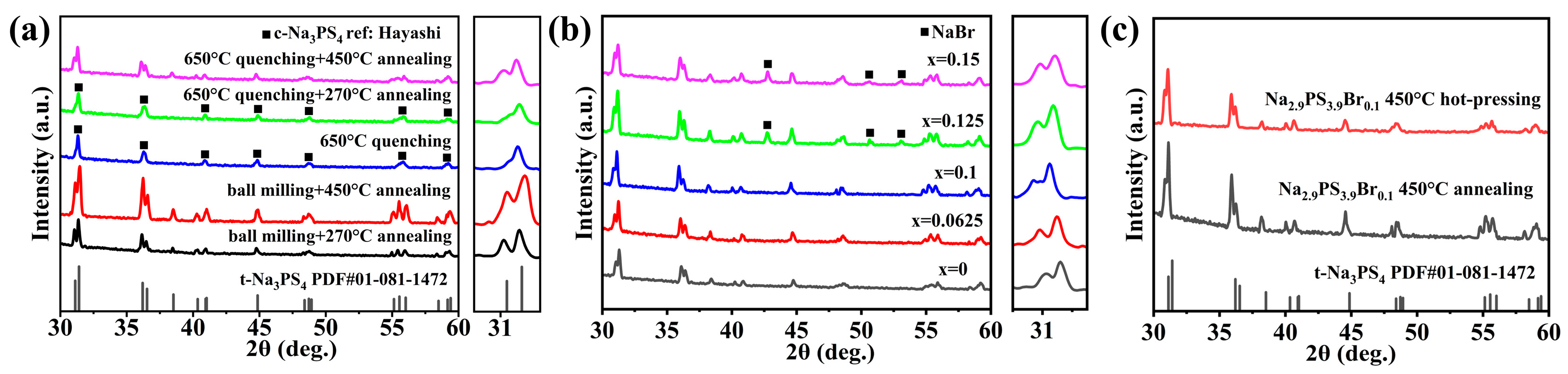 Inorganics 13 00073 g001