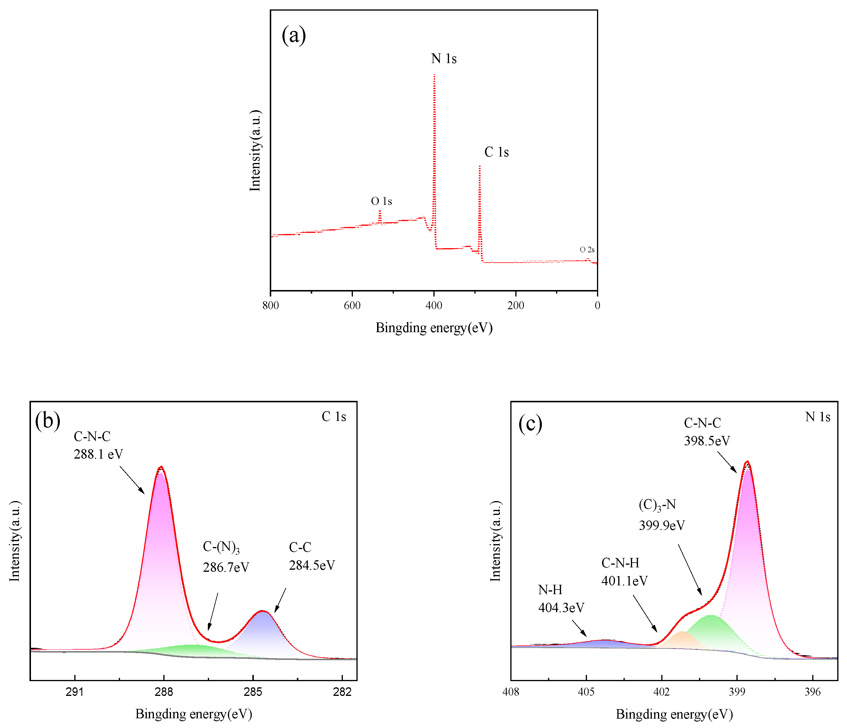 Inorganics 13 00077 g006