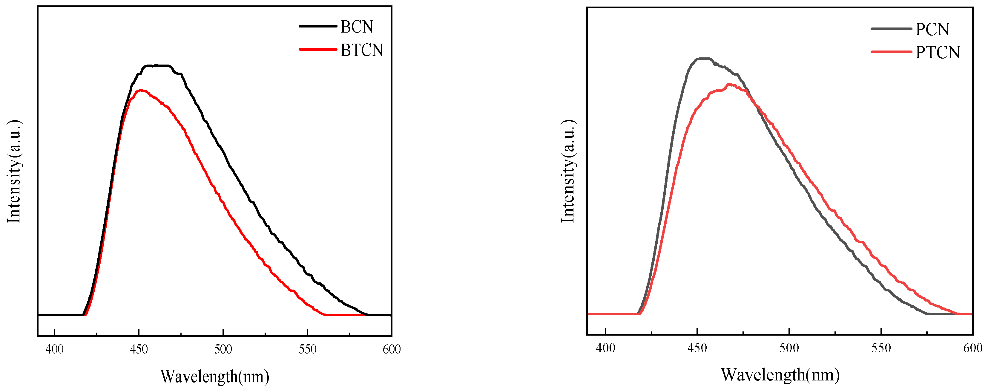 Inorganics 13 00077 g007