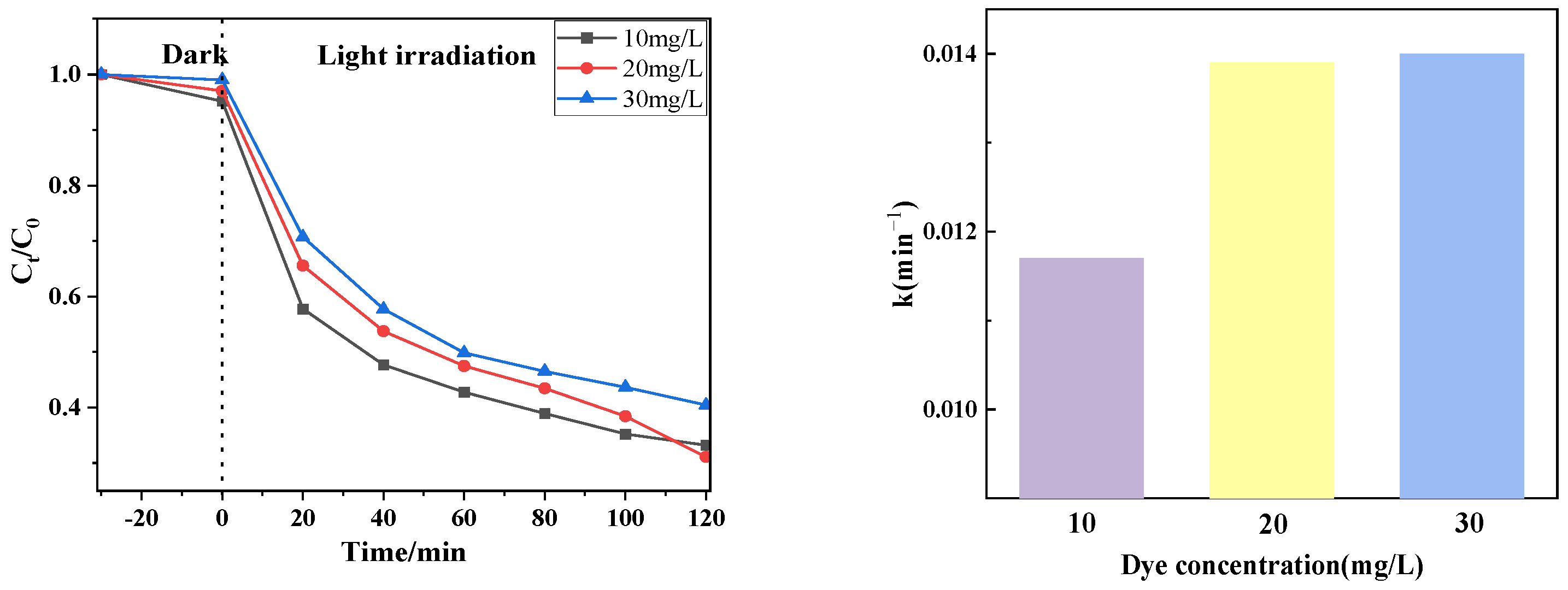 Inorganics 13 00077 g009