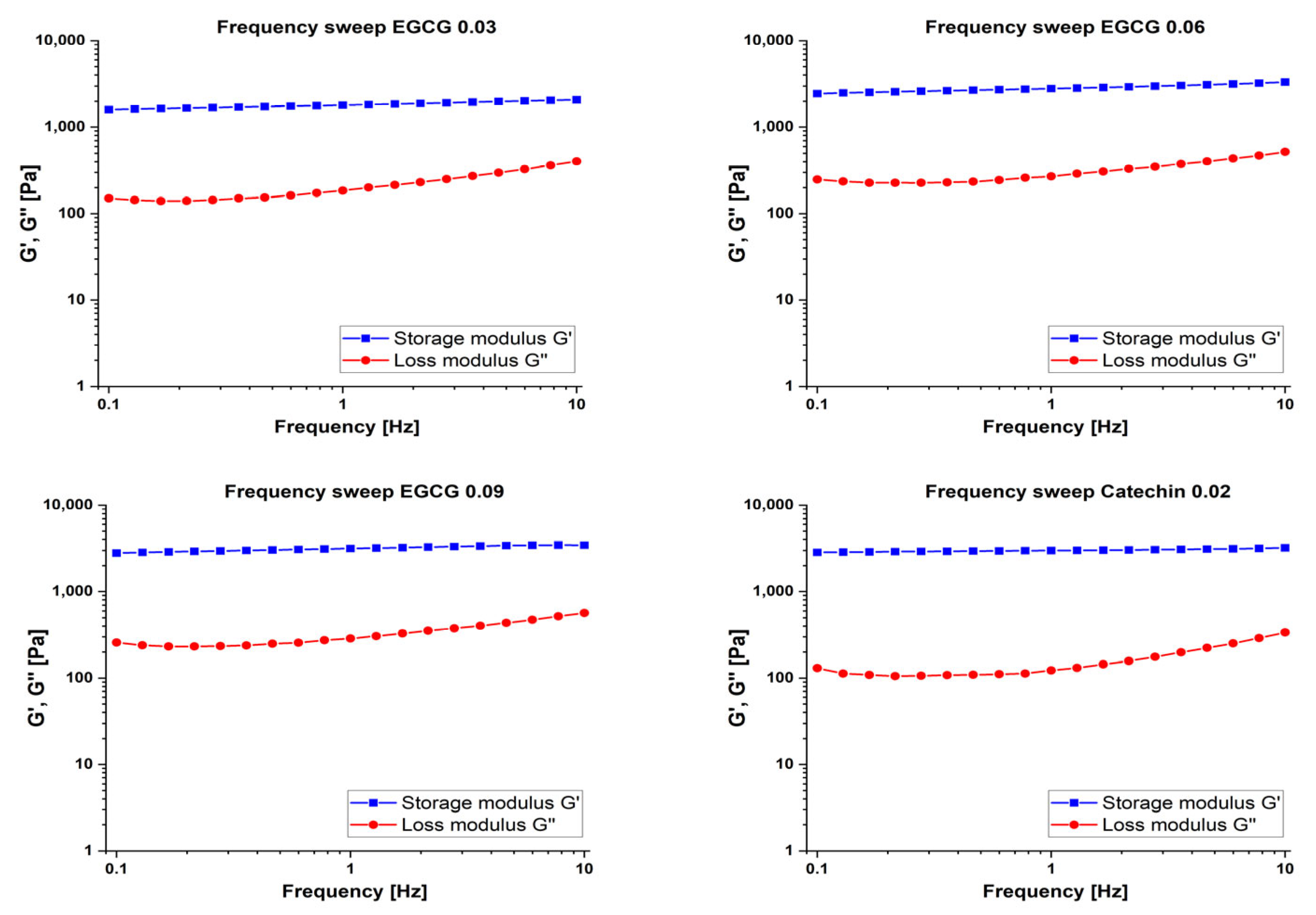 Inorganics 13 00078 g004