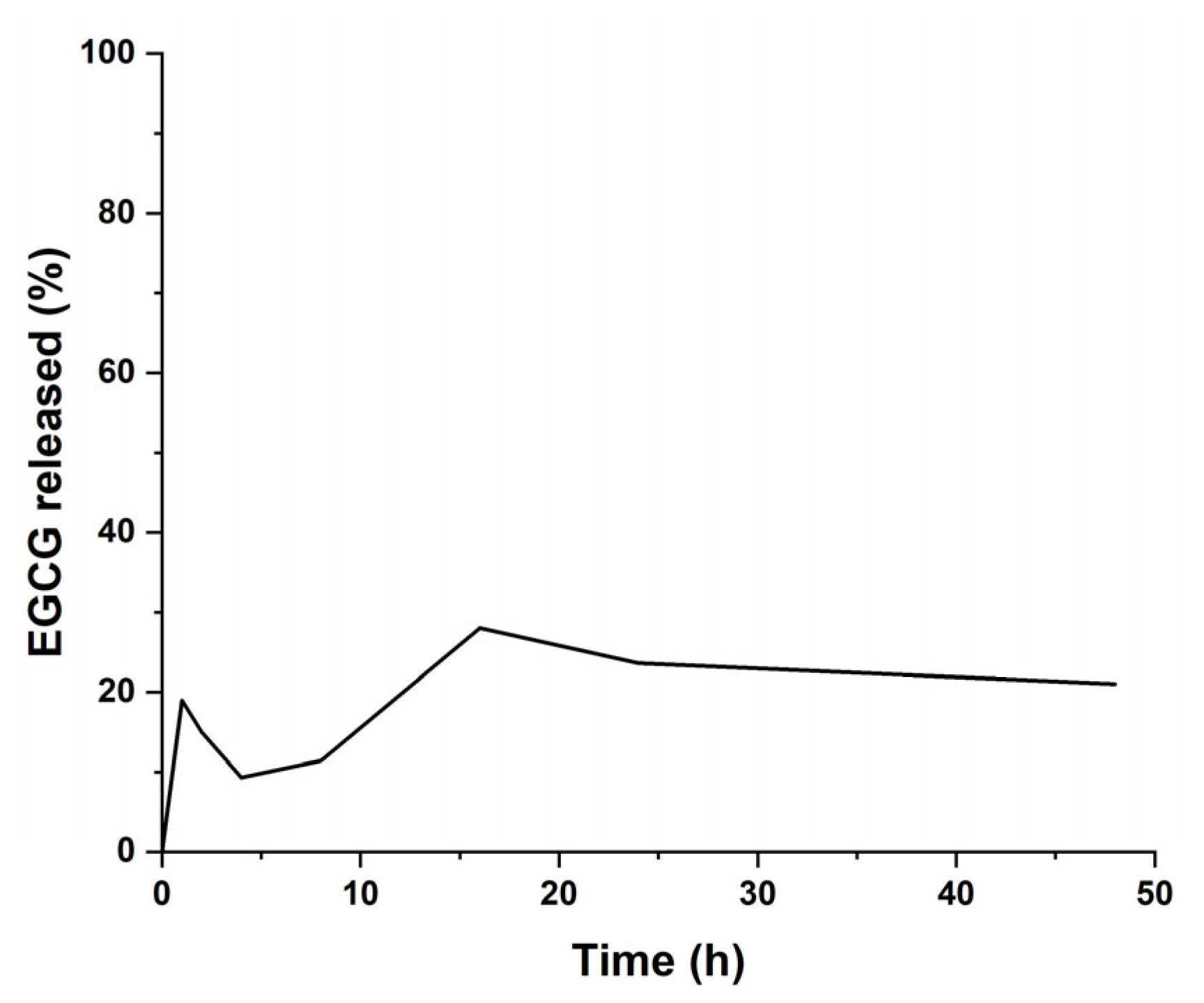 Inorganics 13 00078 g006