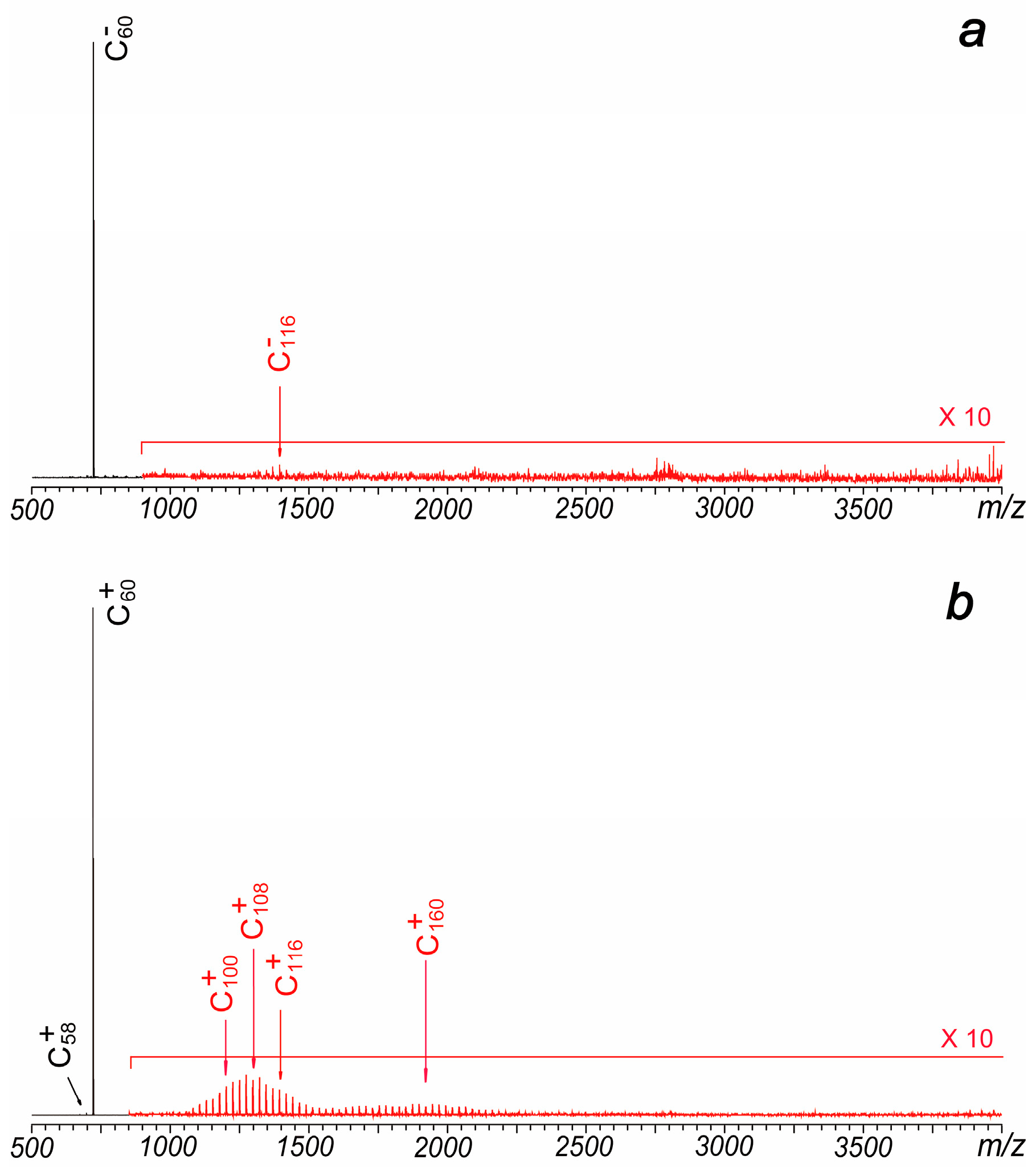 Inorganics 13 00079 g003